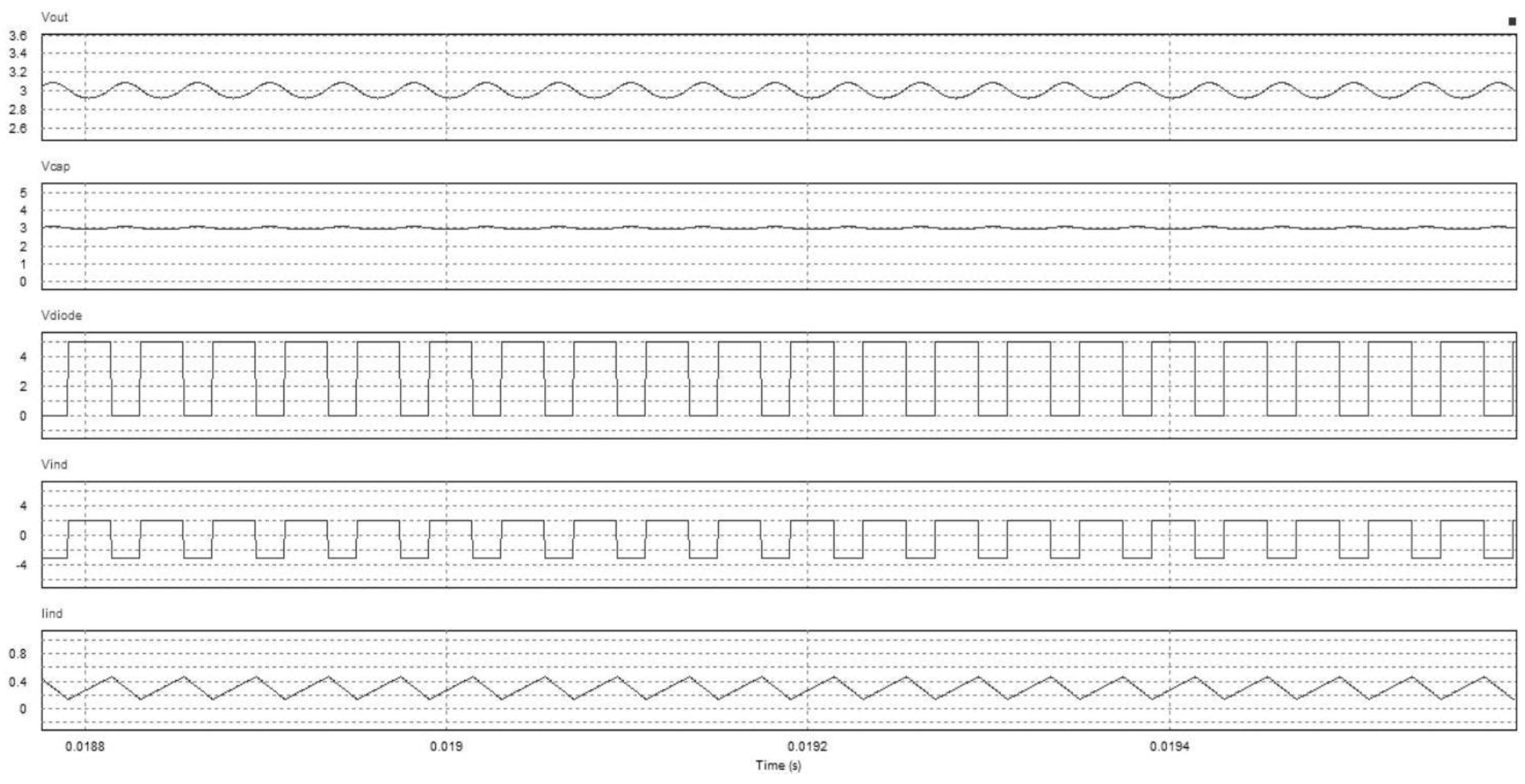 Preprints 113271 g005