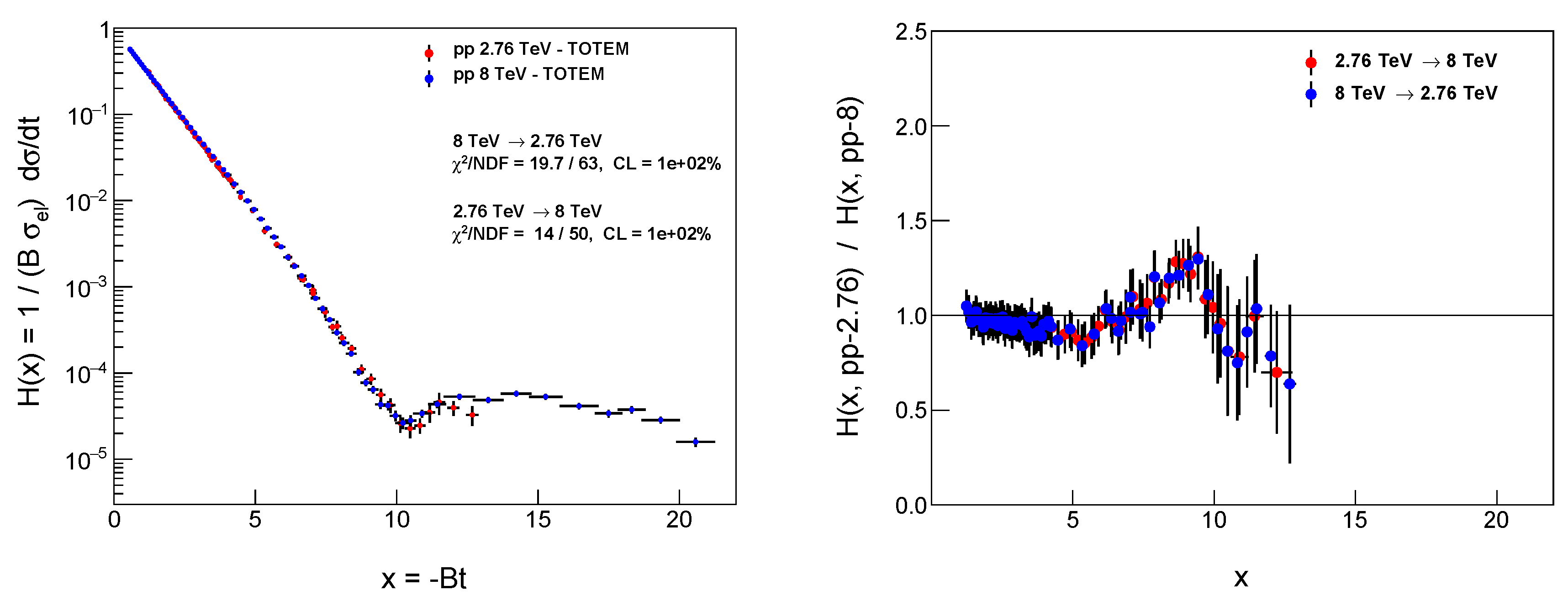 Preprints 106070 g001