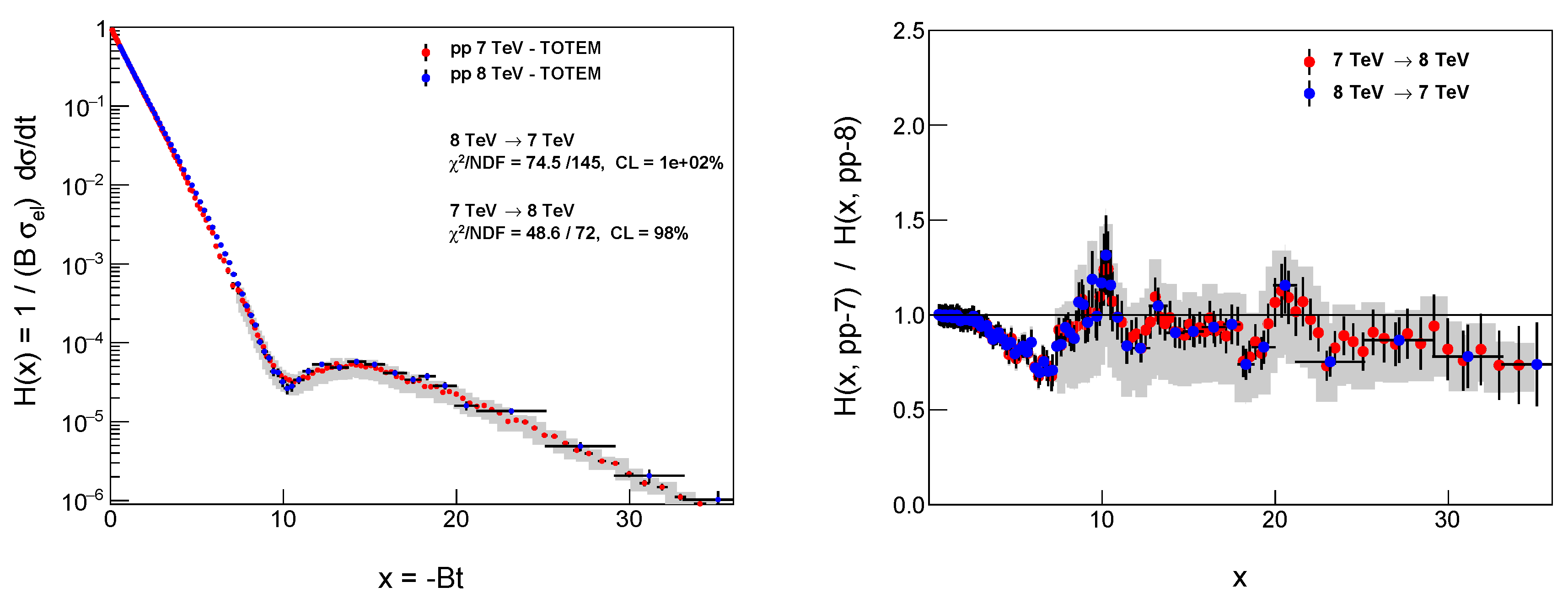 Preprints 106070 g002