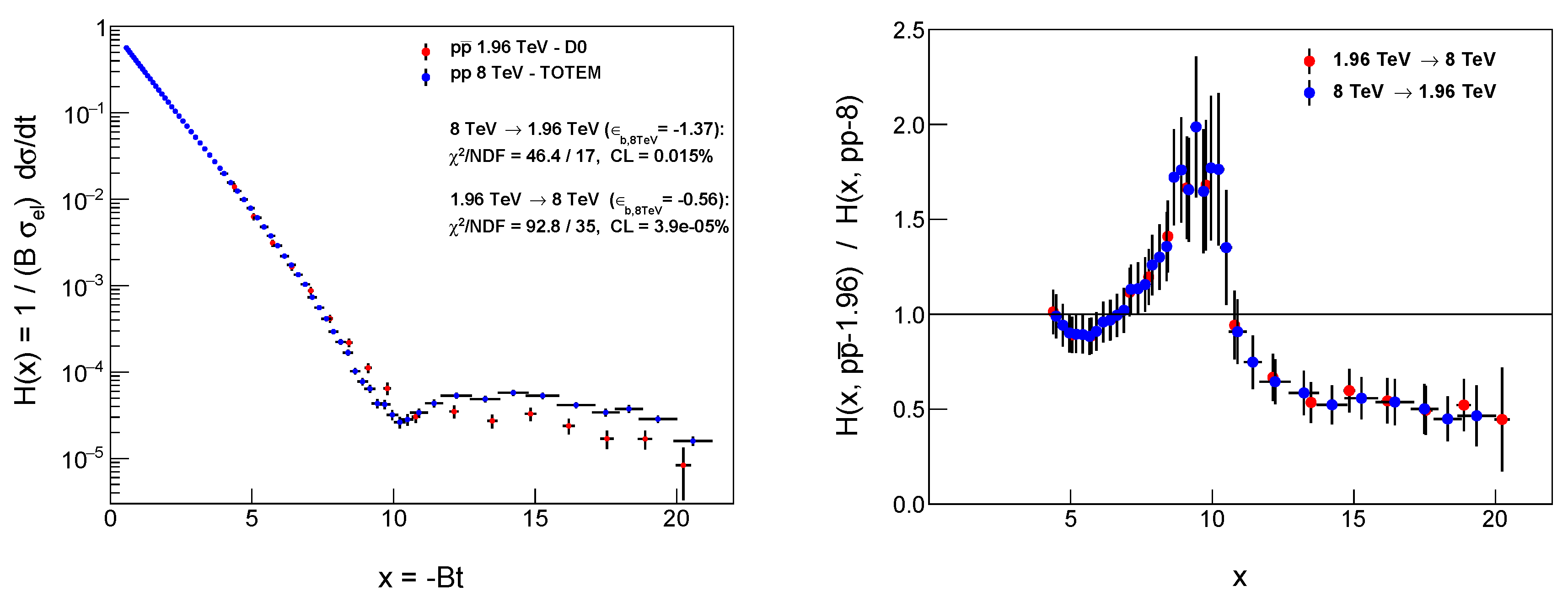 Preprints 106070 g003