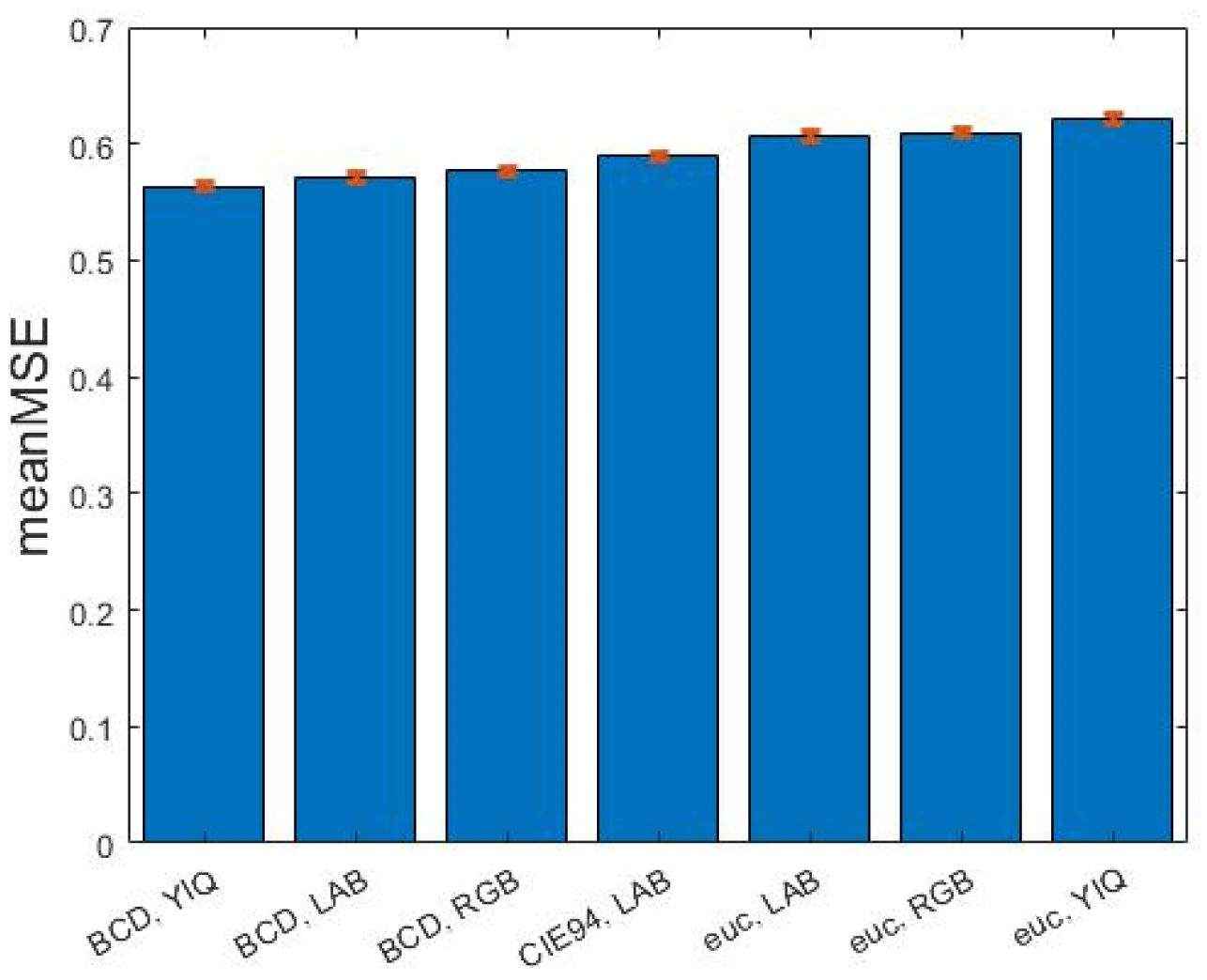 Preprints 76355 g002