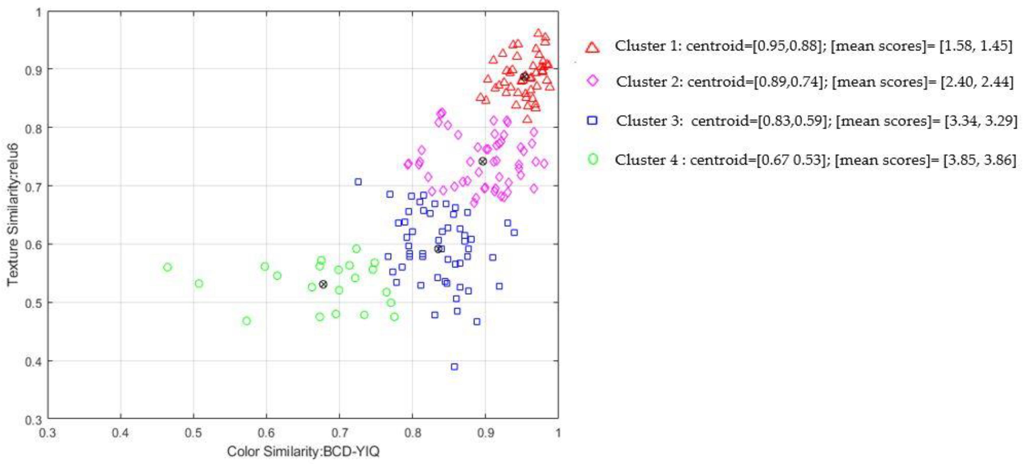 Preprints 76355 g004