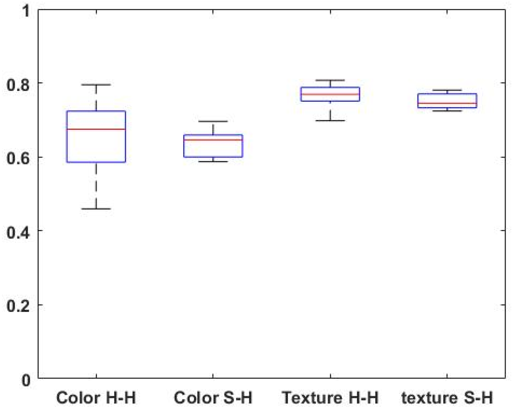 Preprints 76355 g005