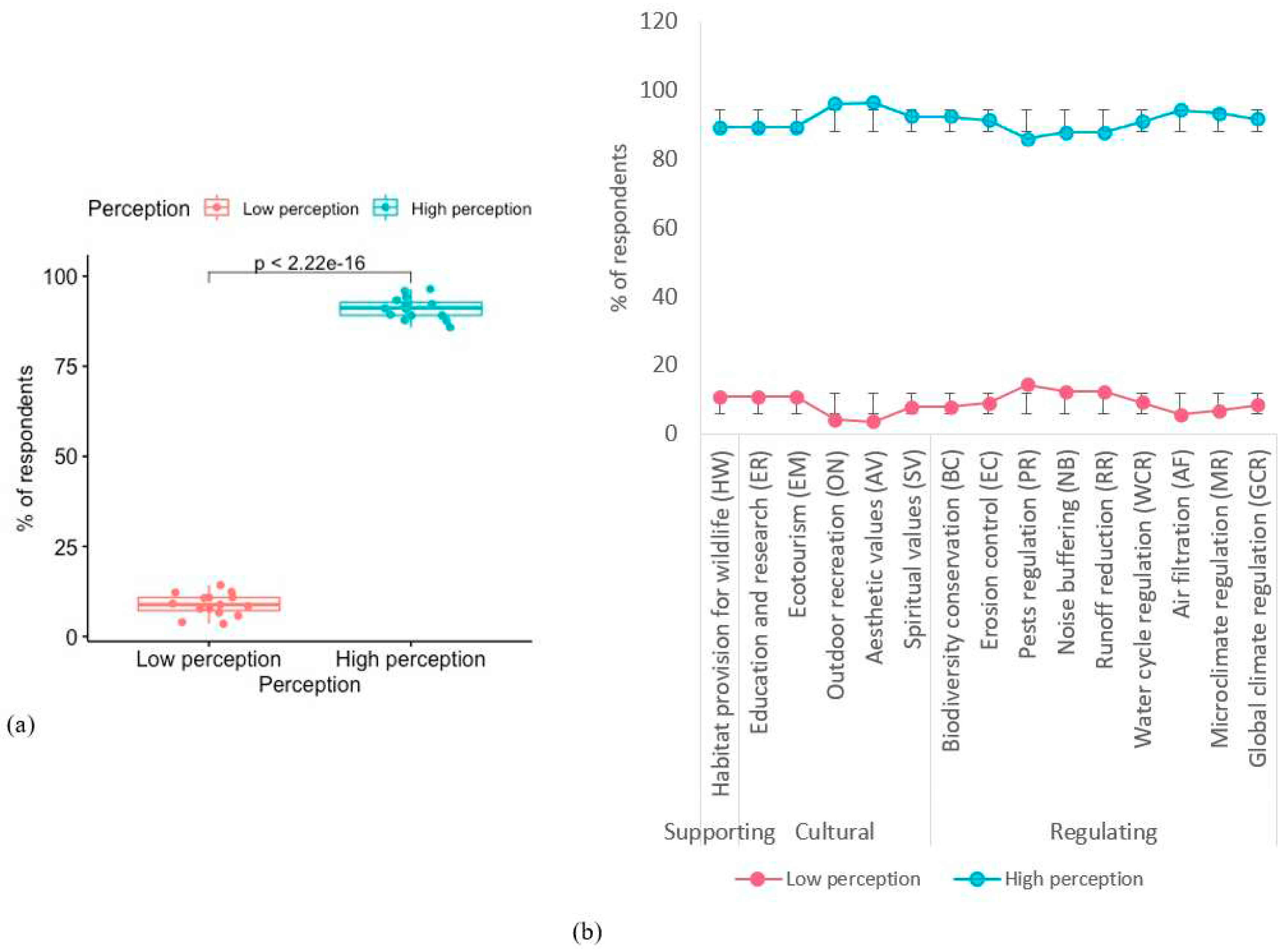 Preprints 67325 g002