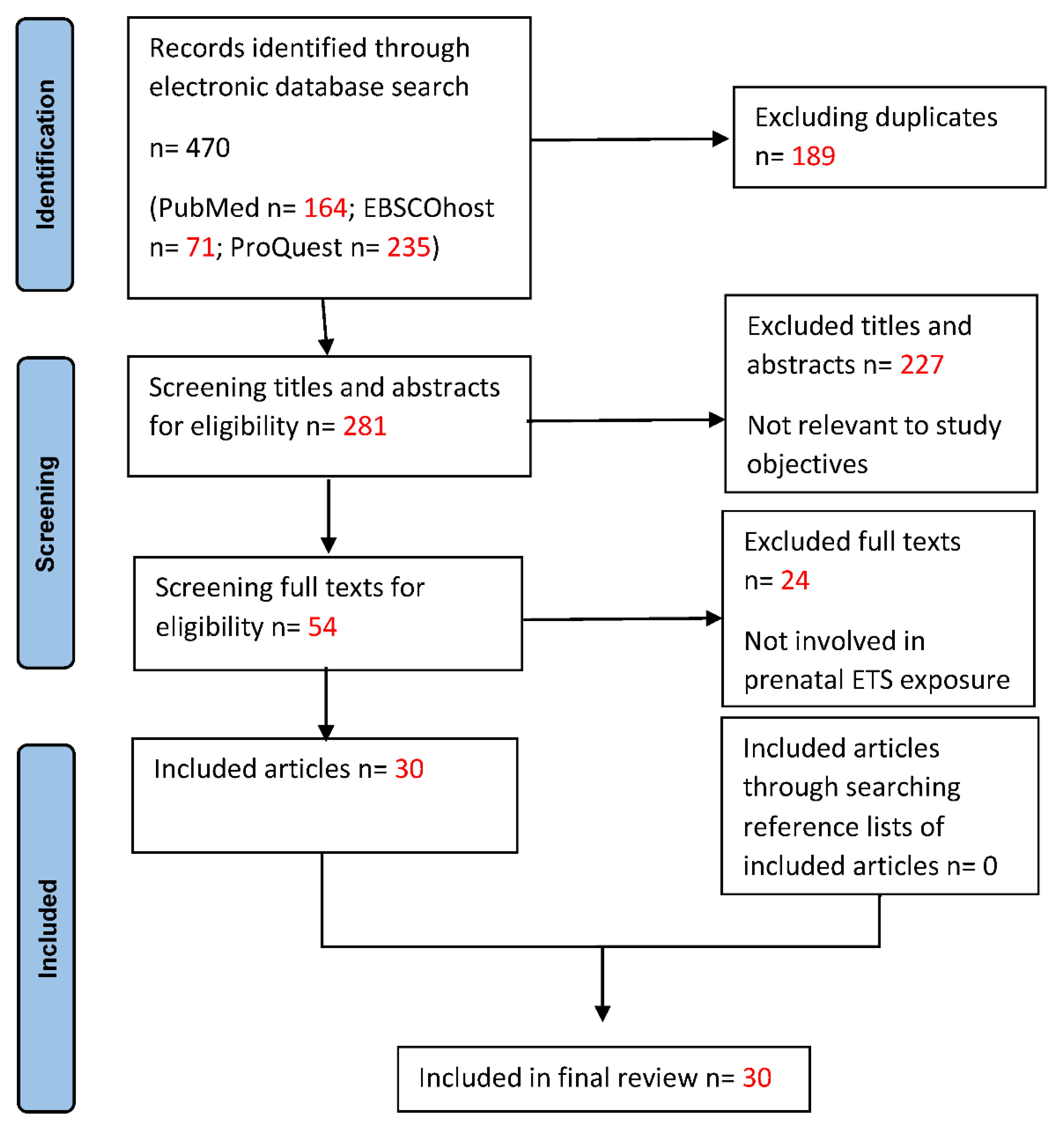 Preprints 78486 g001