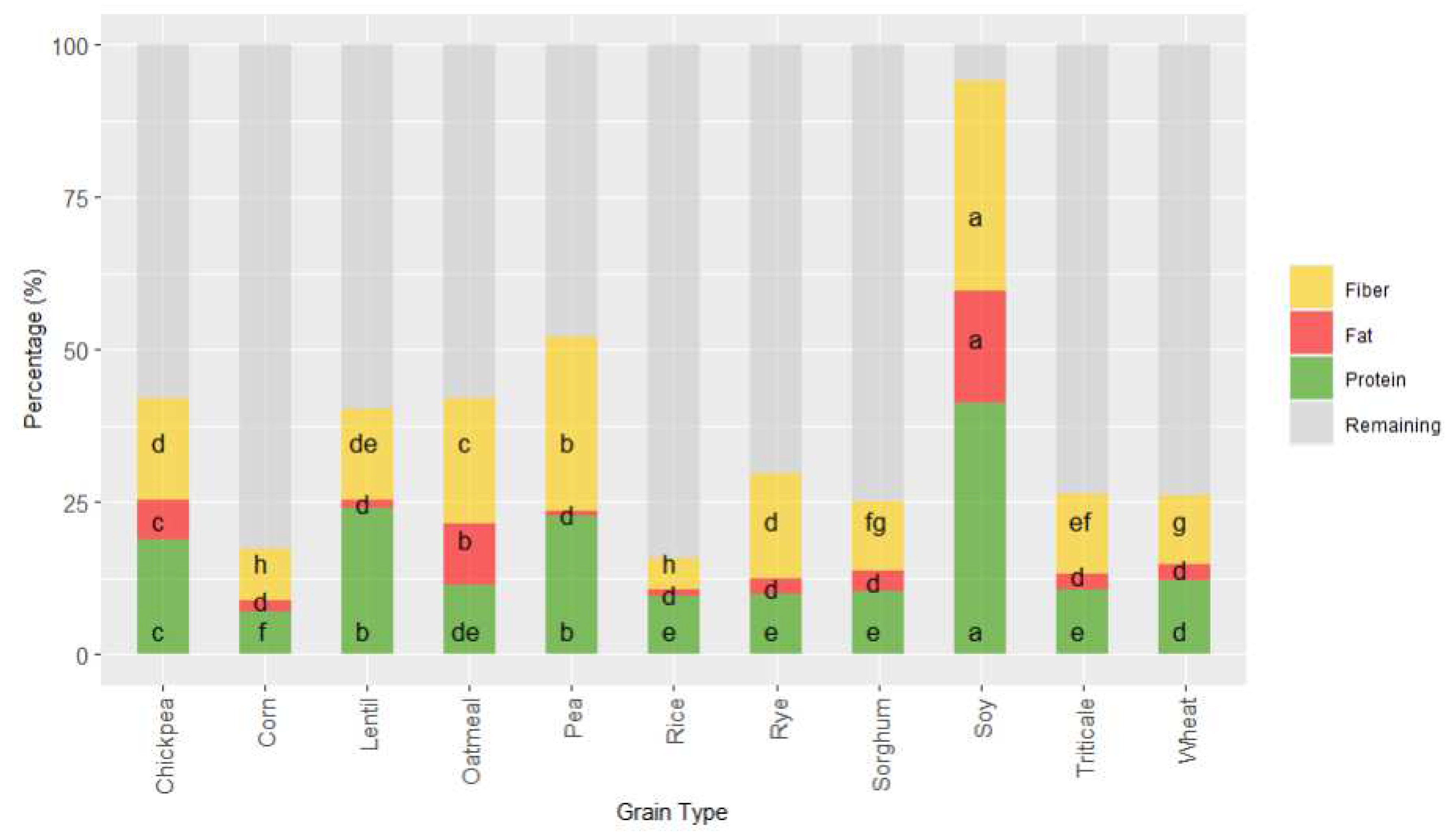 Preprints 79033 g002