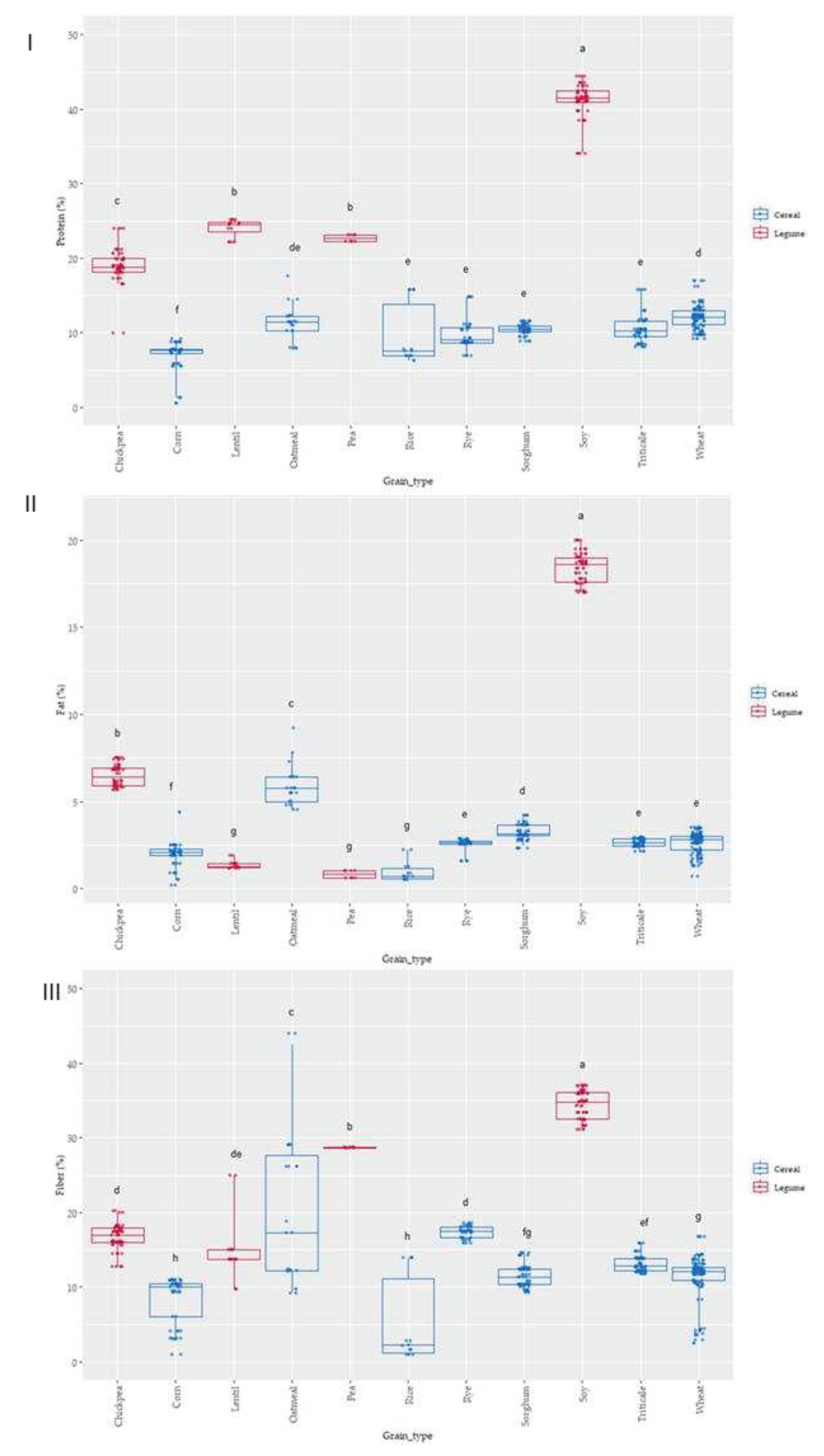 Preprints 79033 g003