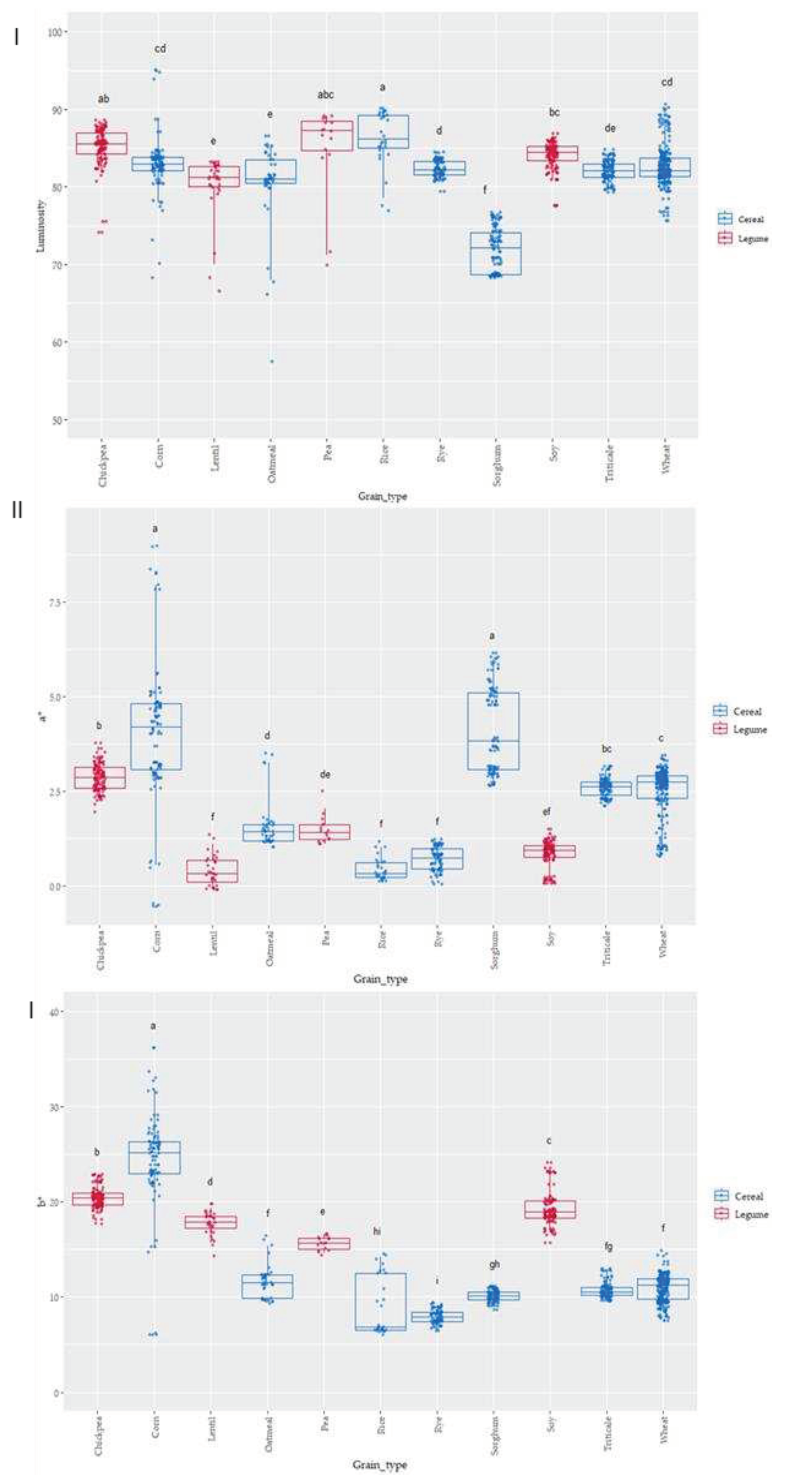 Preprints 79033 g004