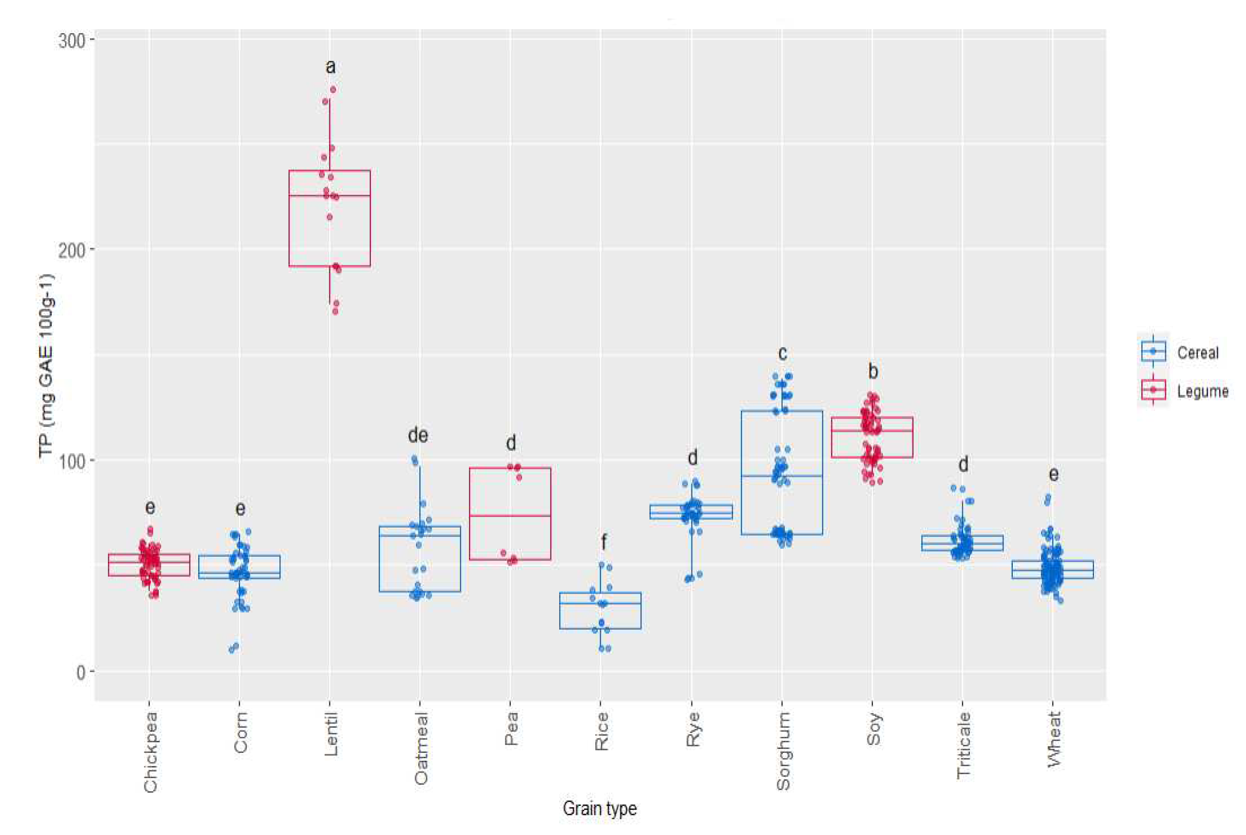 Preprints 79033 g005