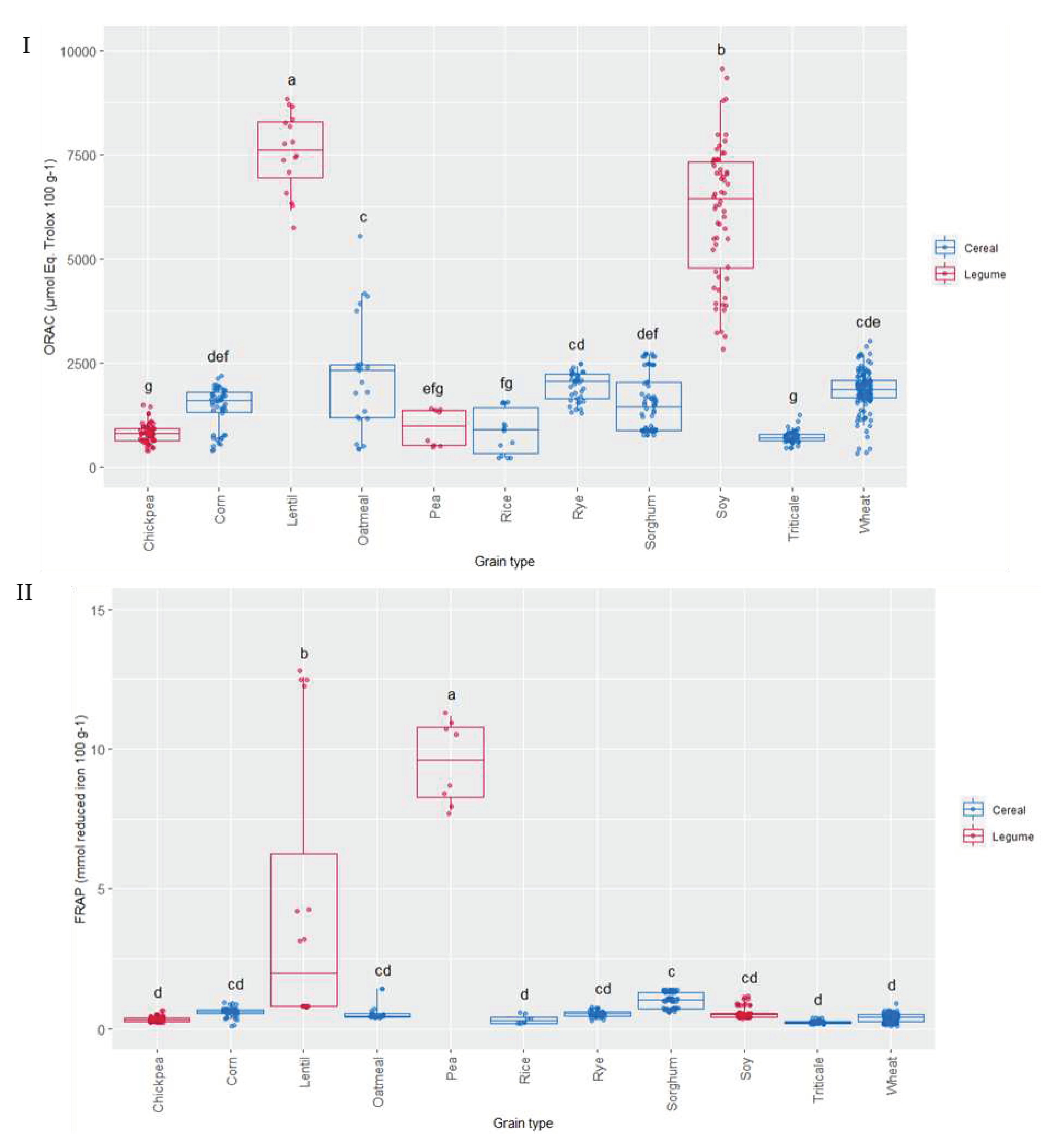 Preprints 79033 g006