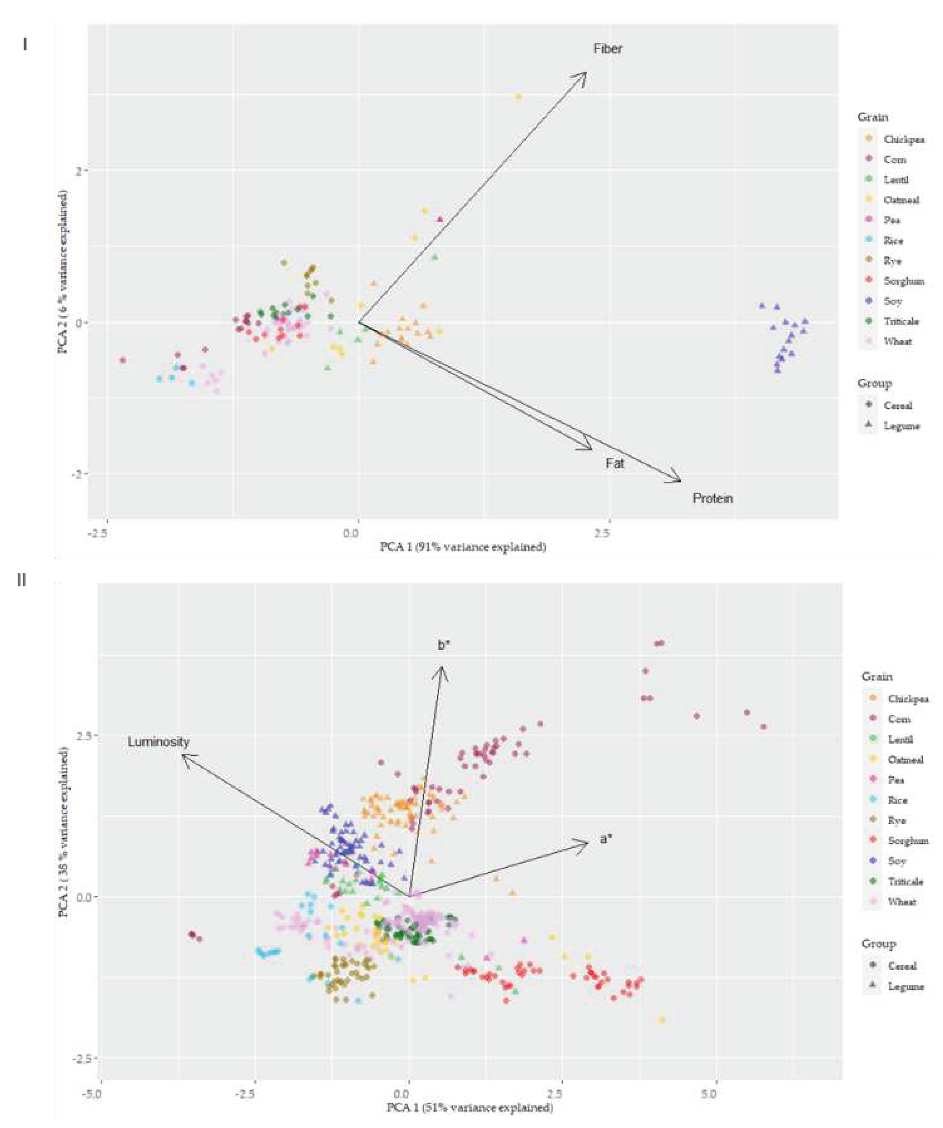 Preprints 79033 g007