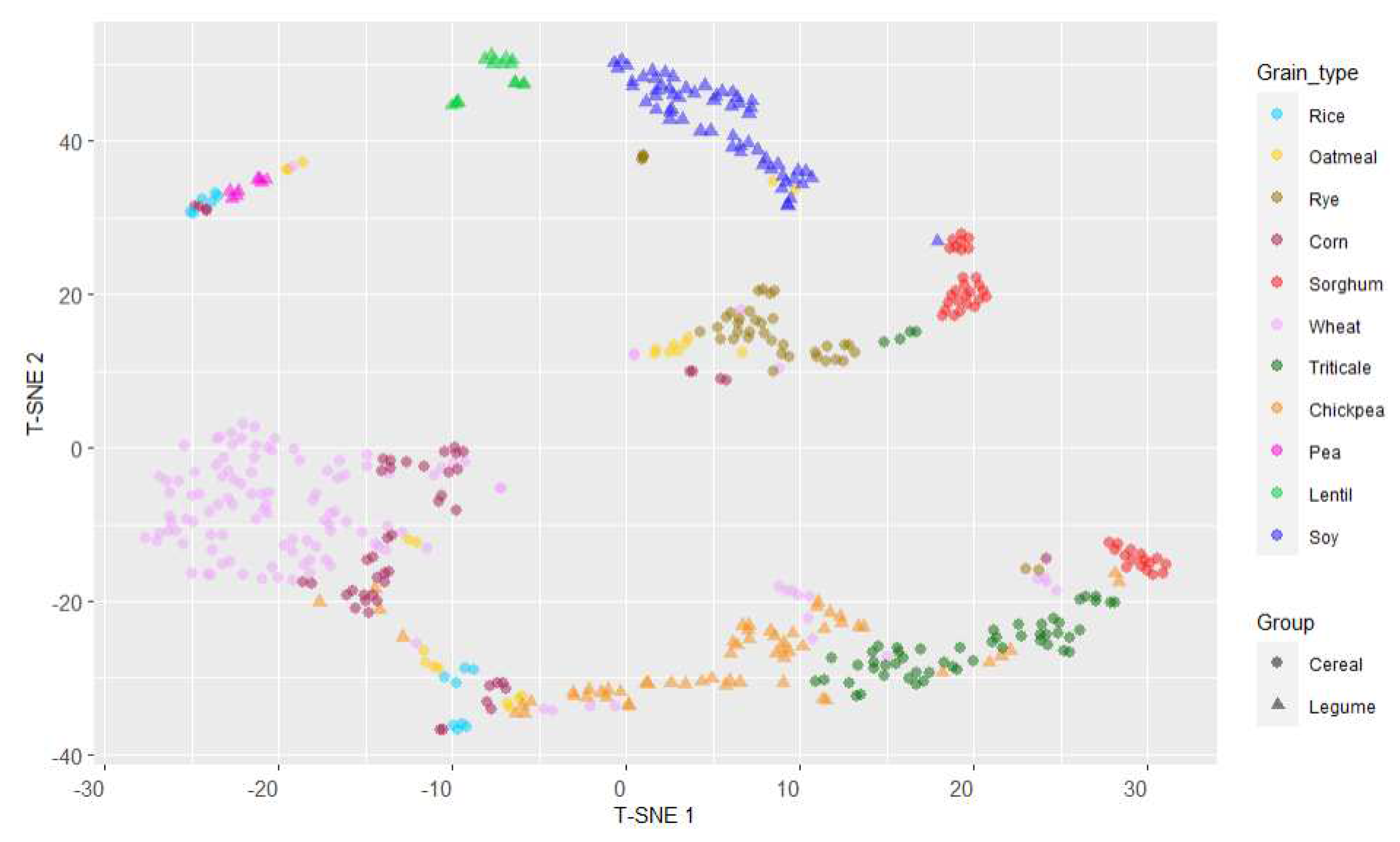 Preprints 79033 g008