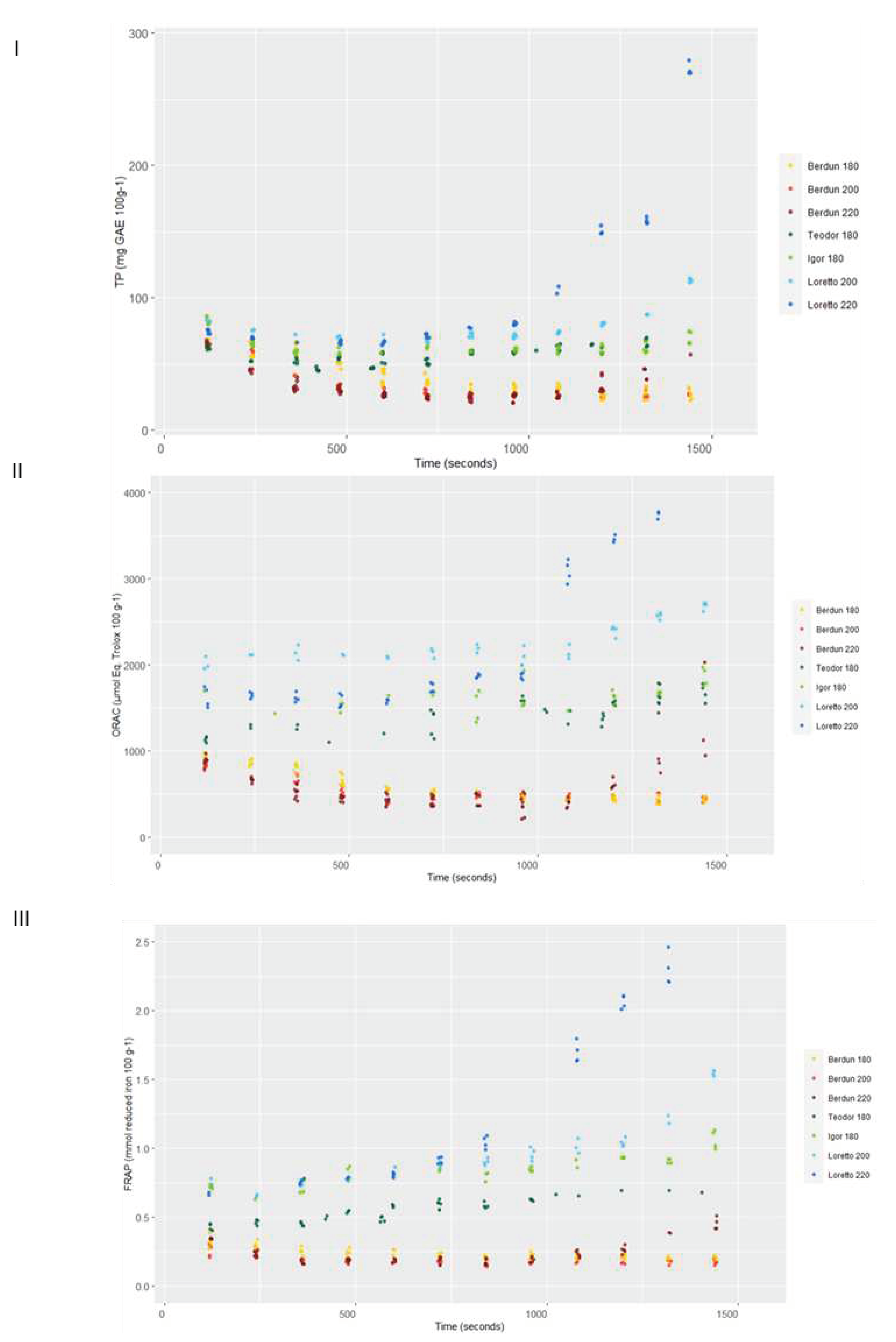 Preprints 79033 g009