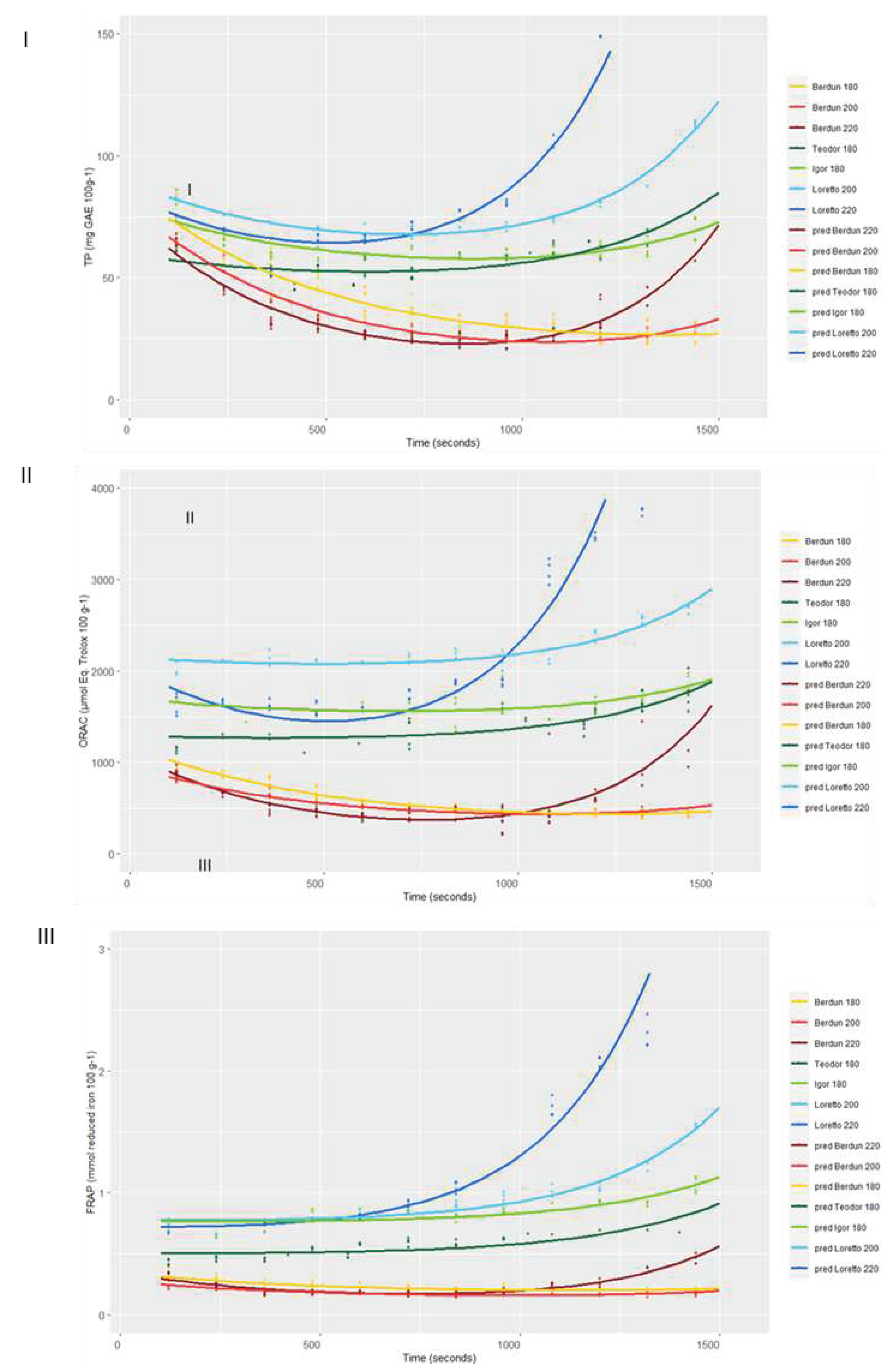 Preprints 79033 g010