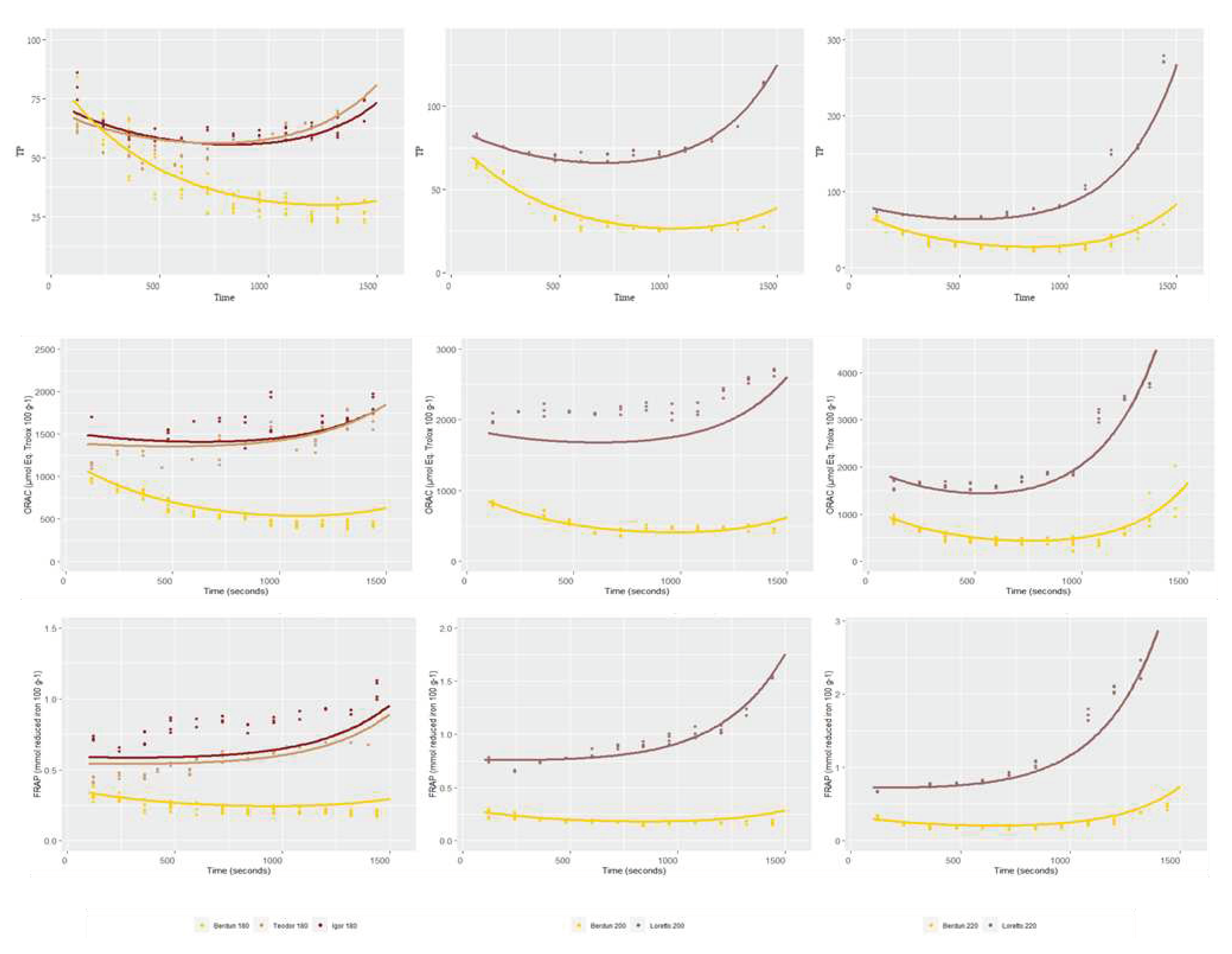 Preprints 79033 g011