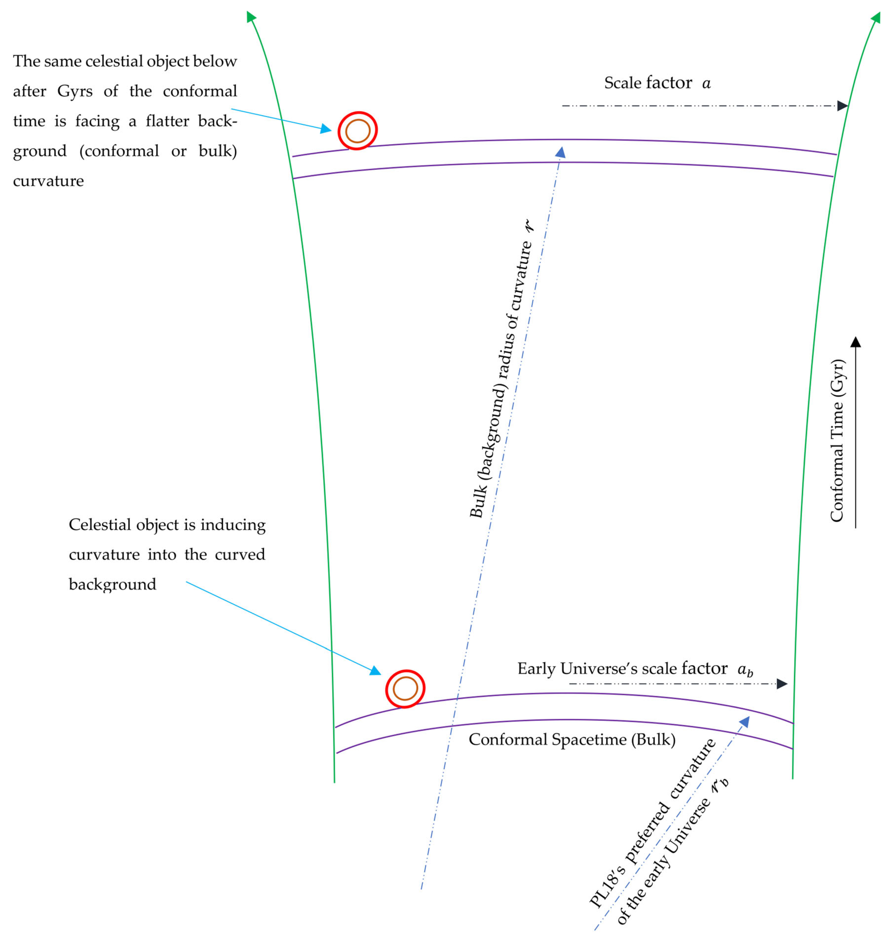 Preprints 67247 g0a1