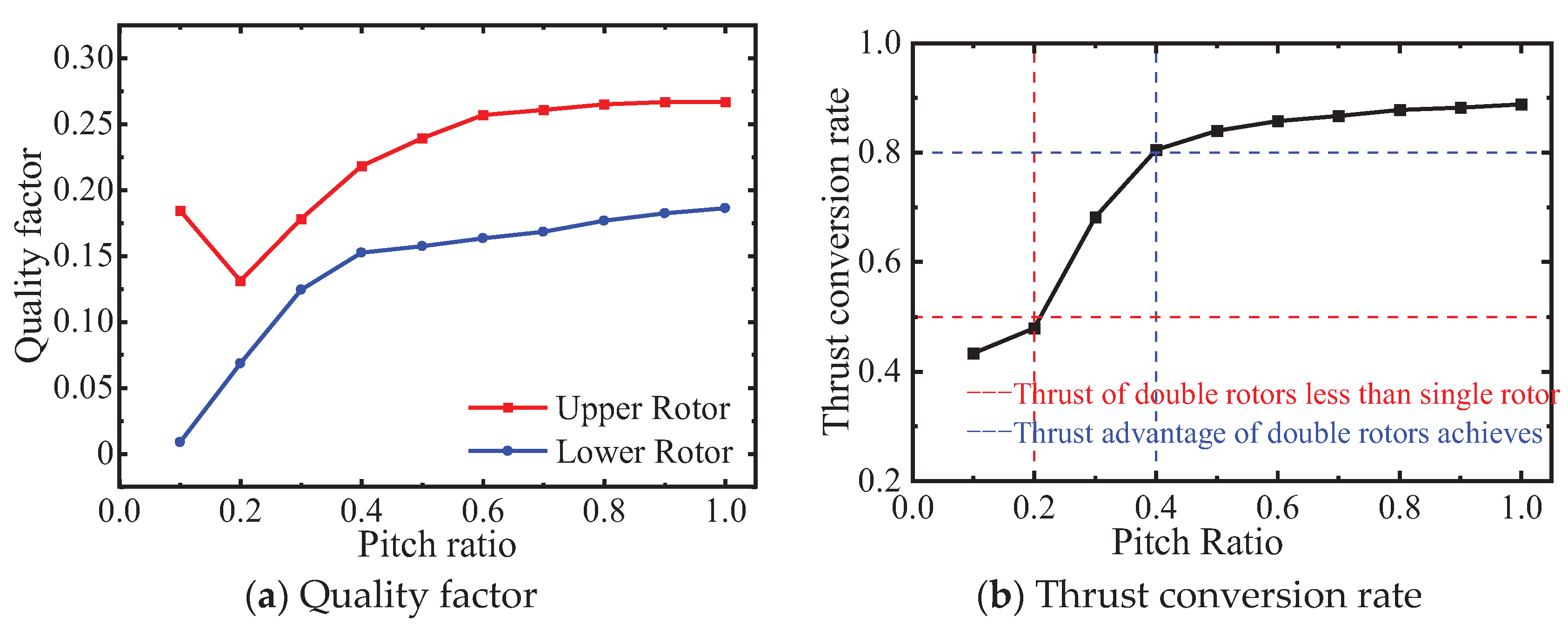 Preprints 102692 g005