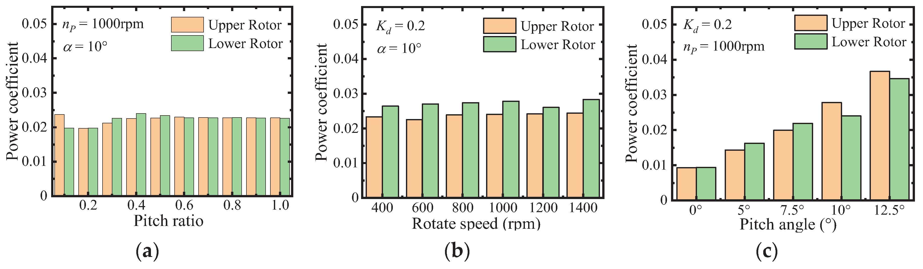 Preprints 102692 g011