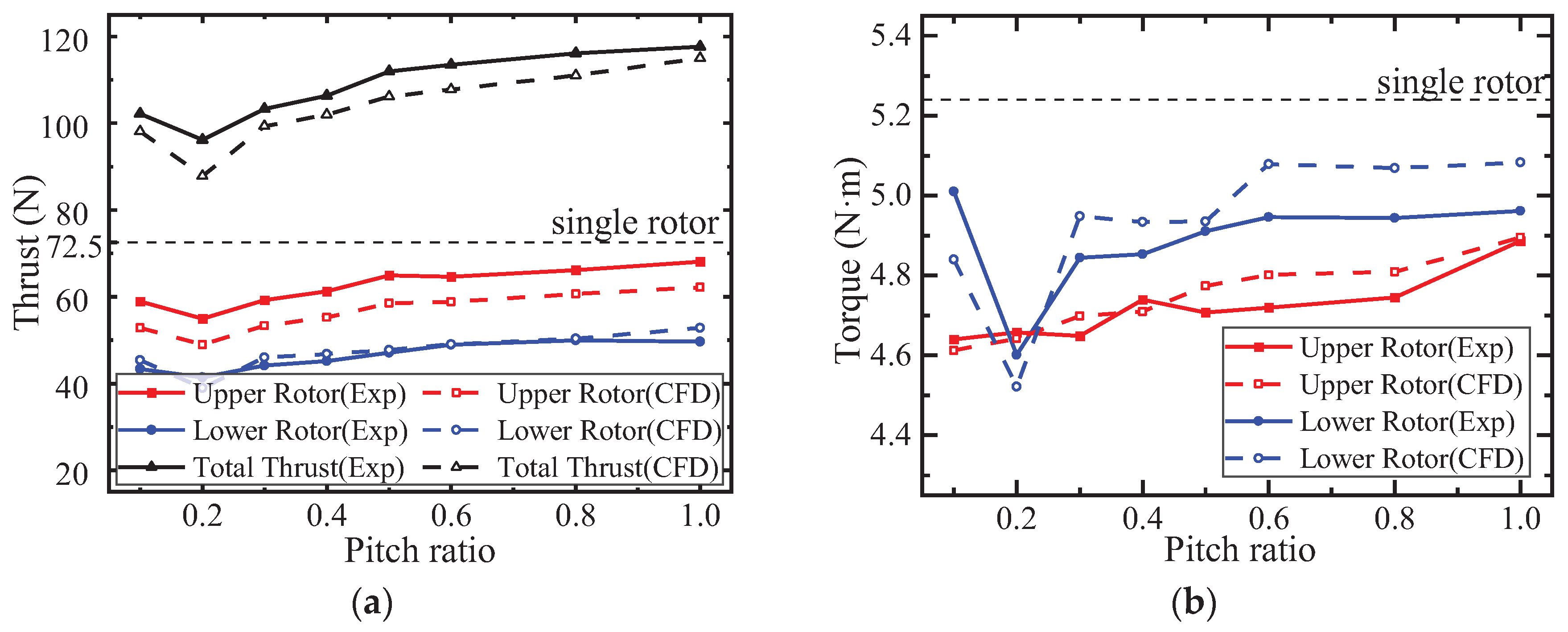 Preprints 102692 g016