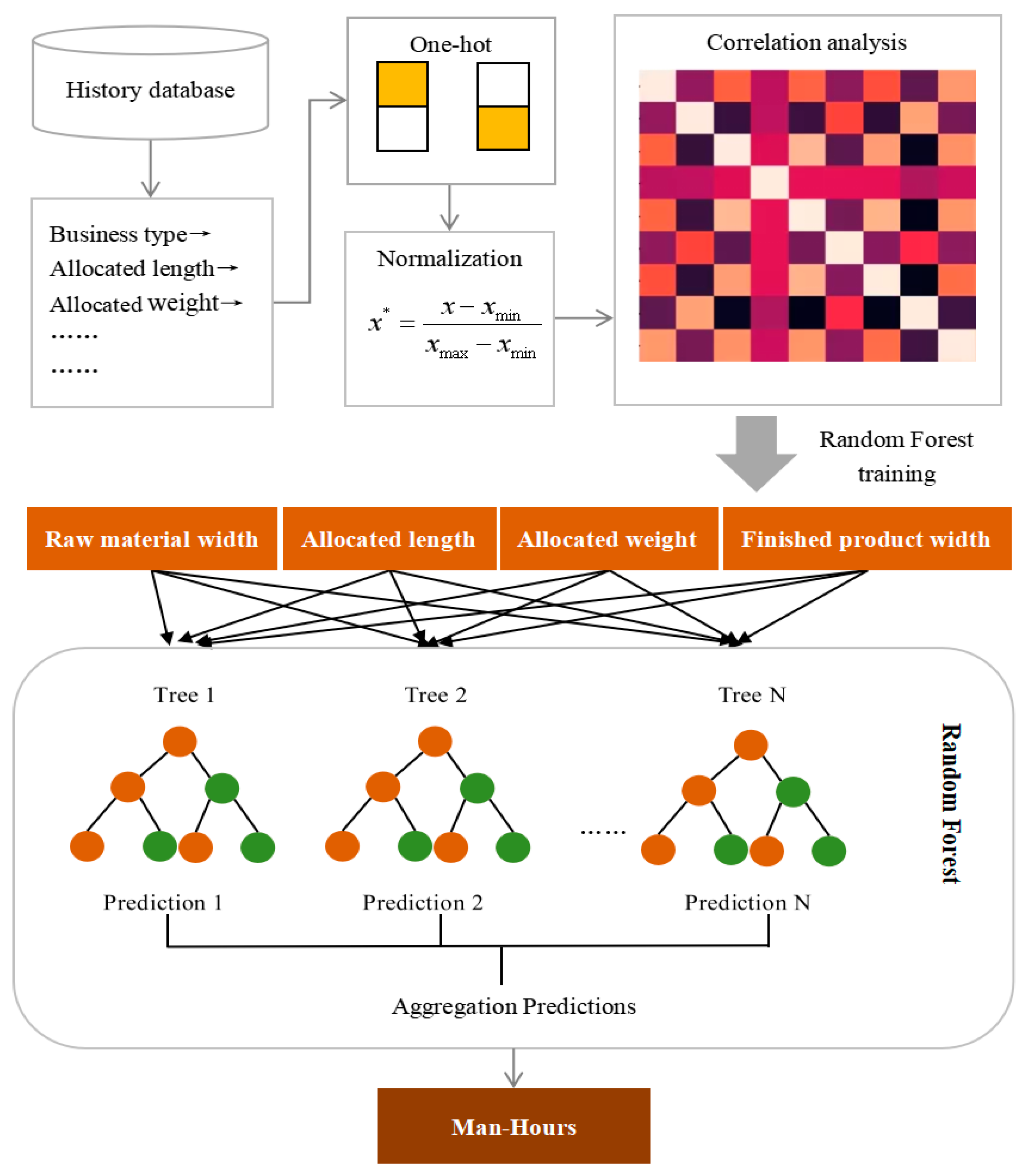 Preprints 105499 g001