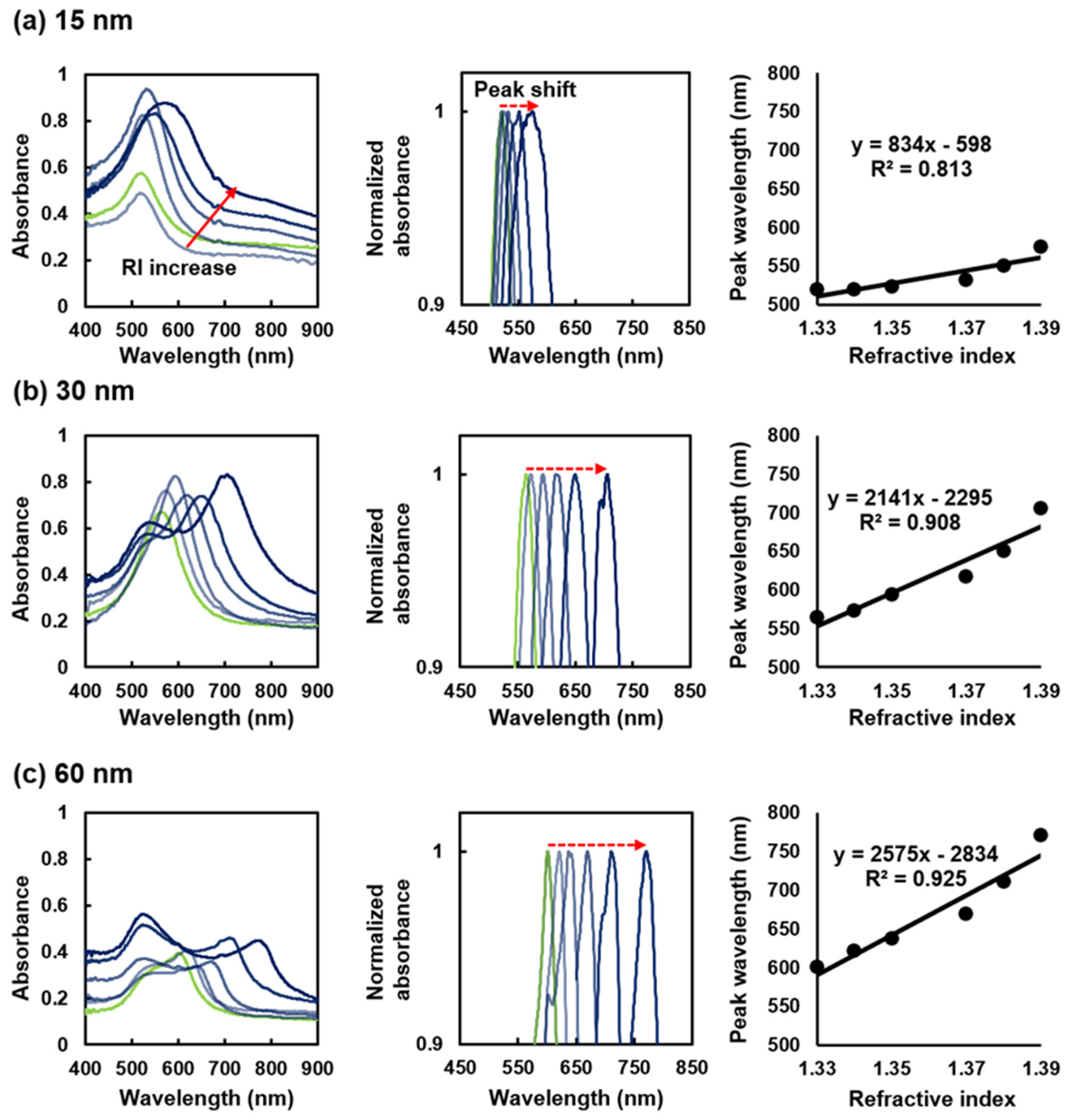 Preprints 115072 g003