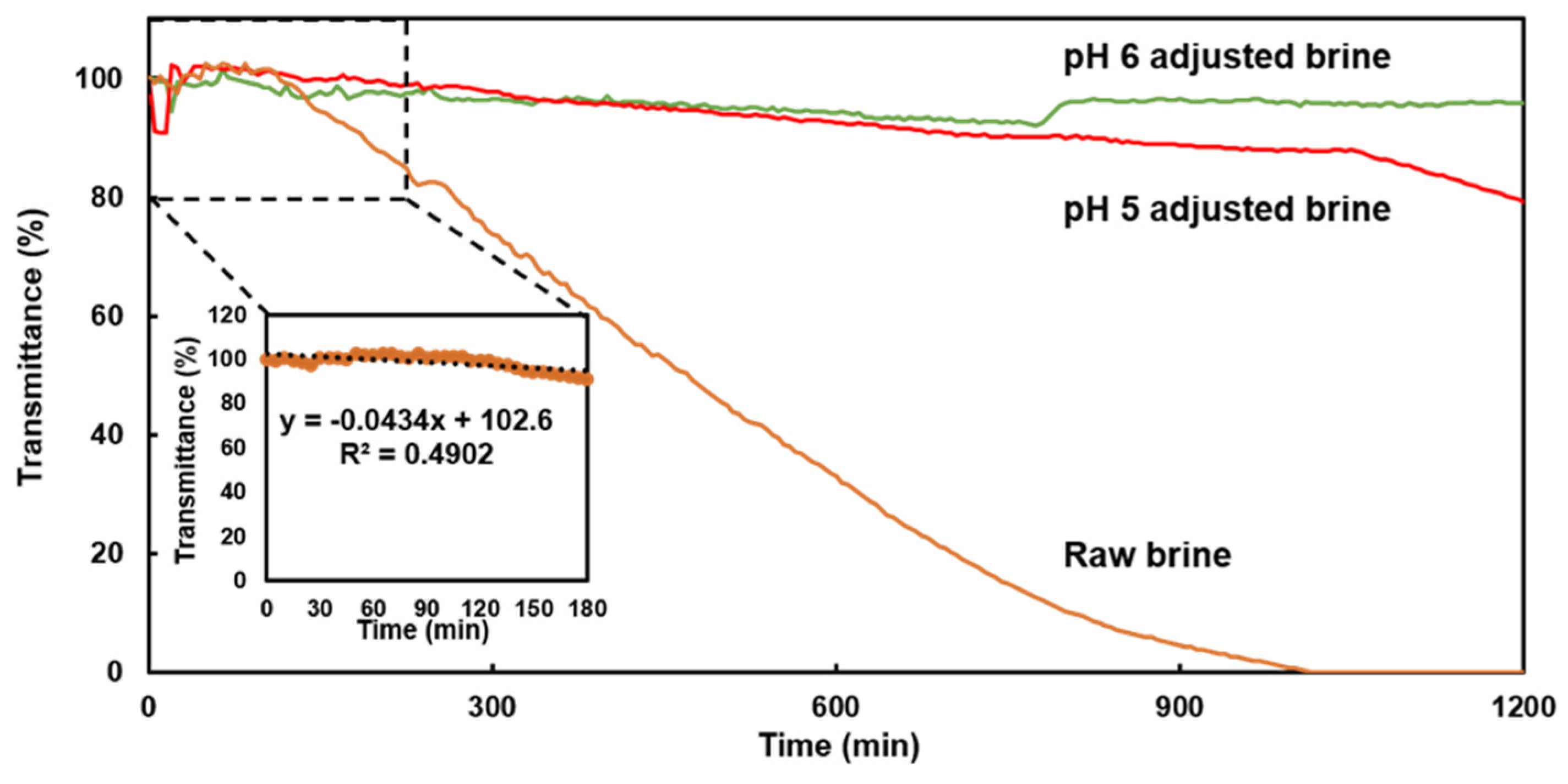 Preprints 115072 g004