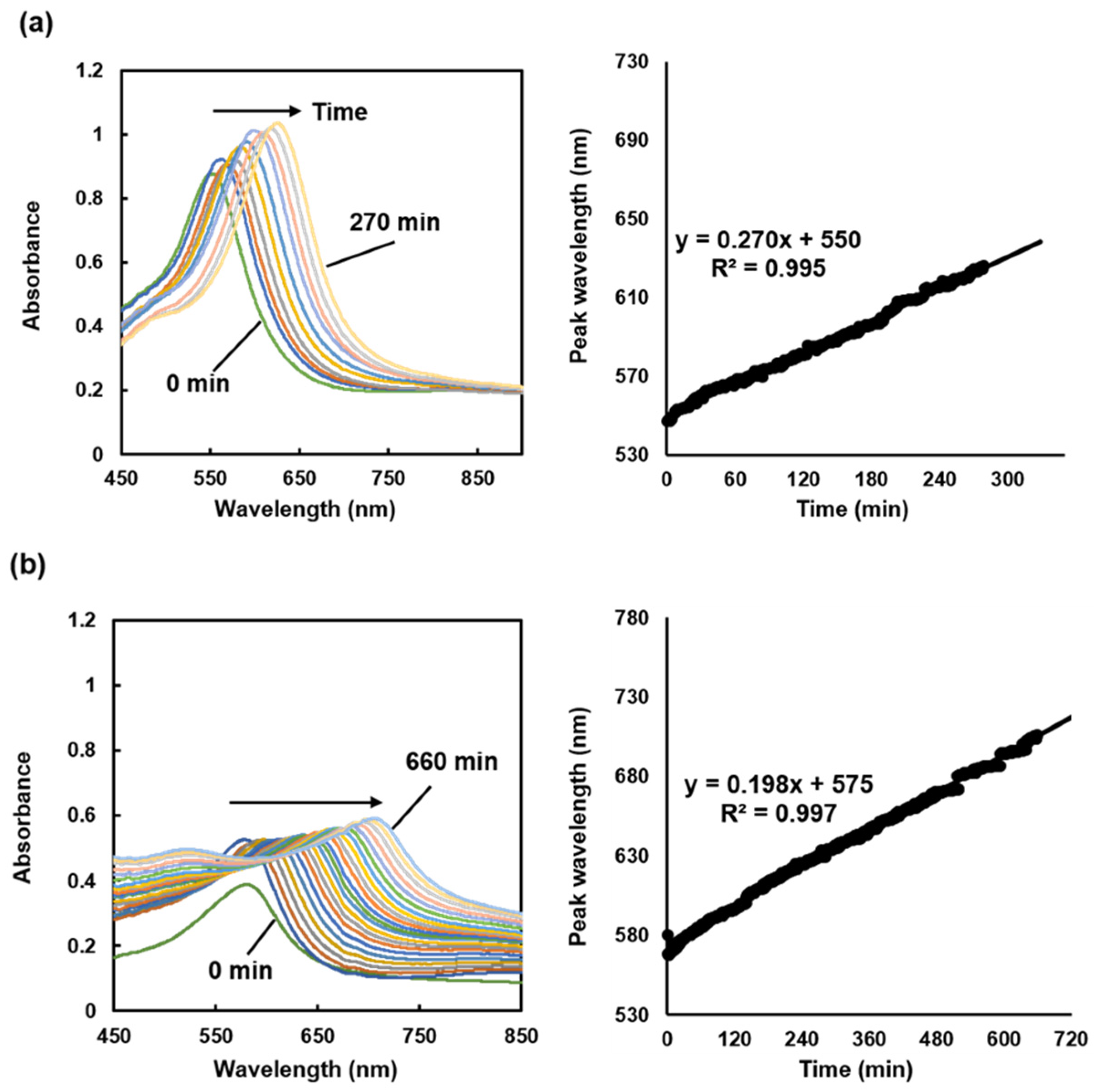 Preprints 115072 g005