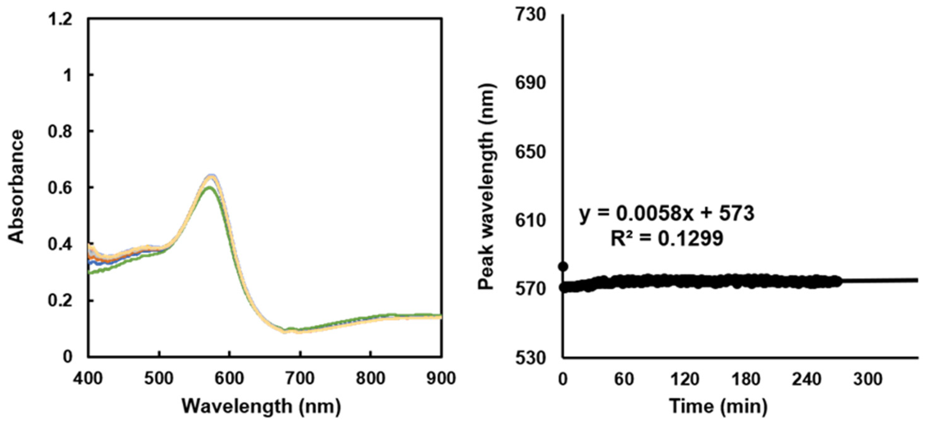 Preprints 115072 g006