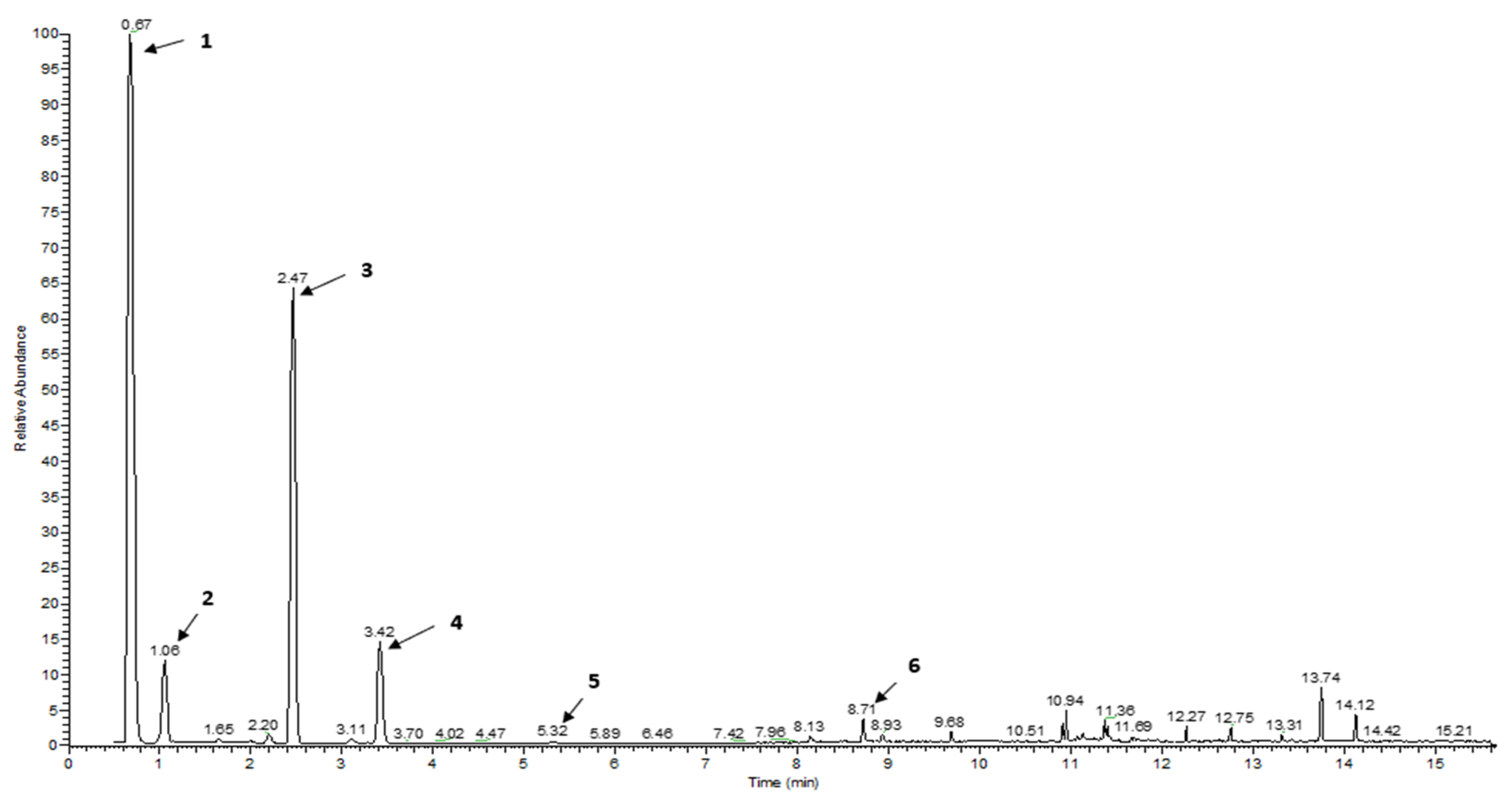 Preprints 103623 g002