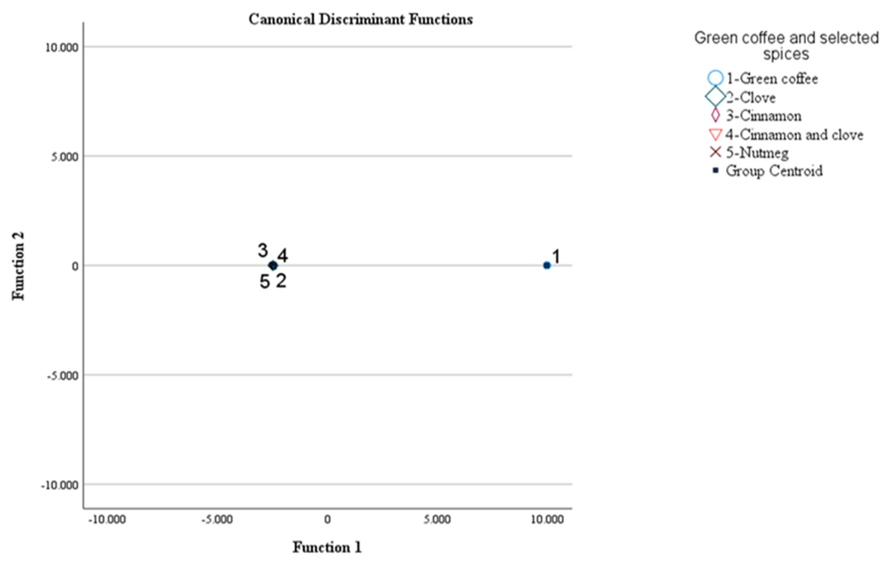 Preprints 103623 g003