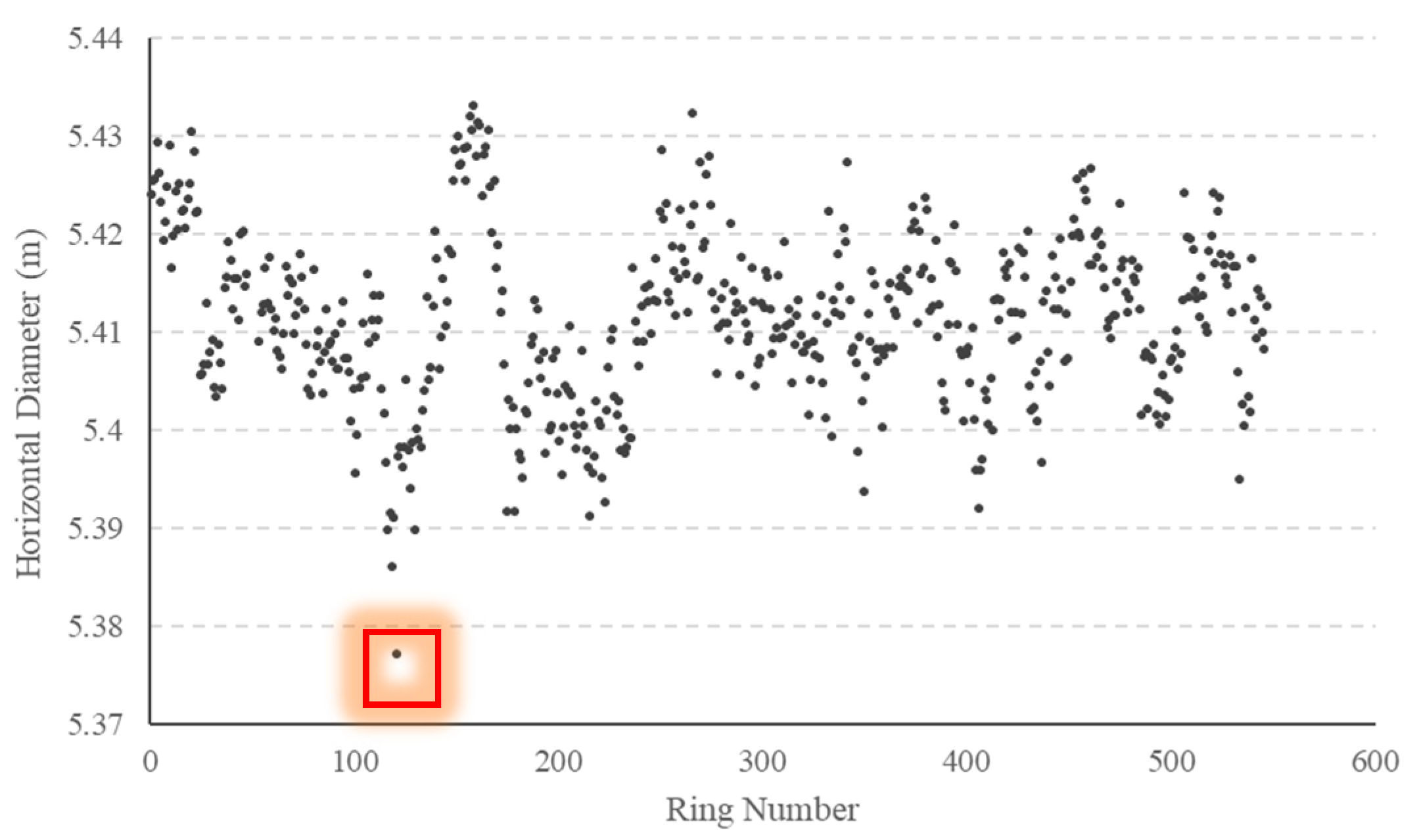 Preprints 71661 g005