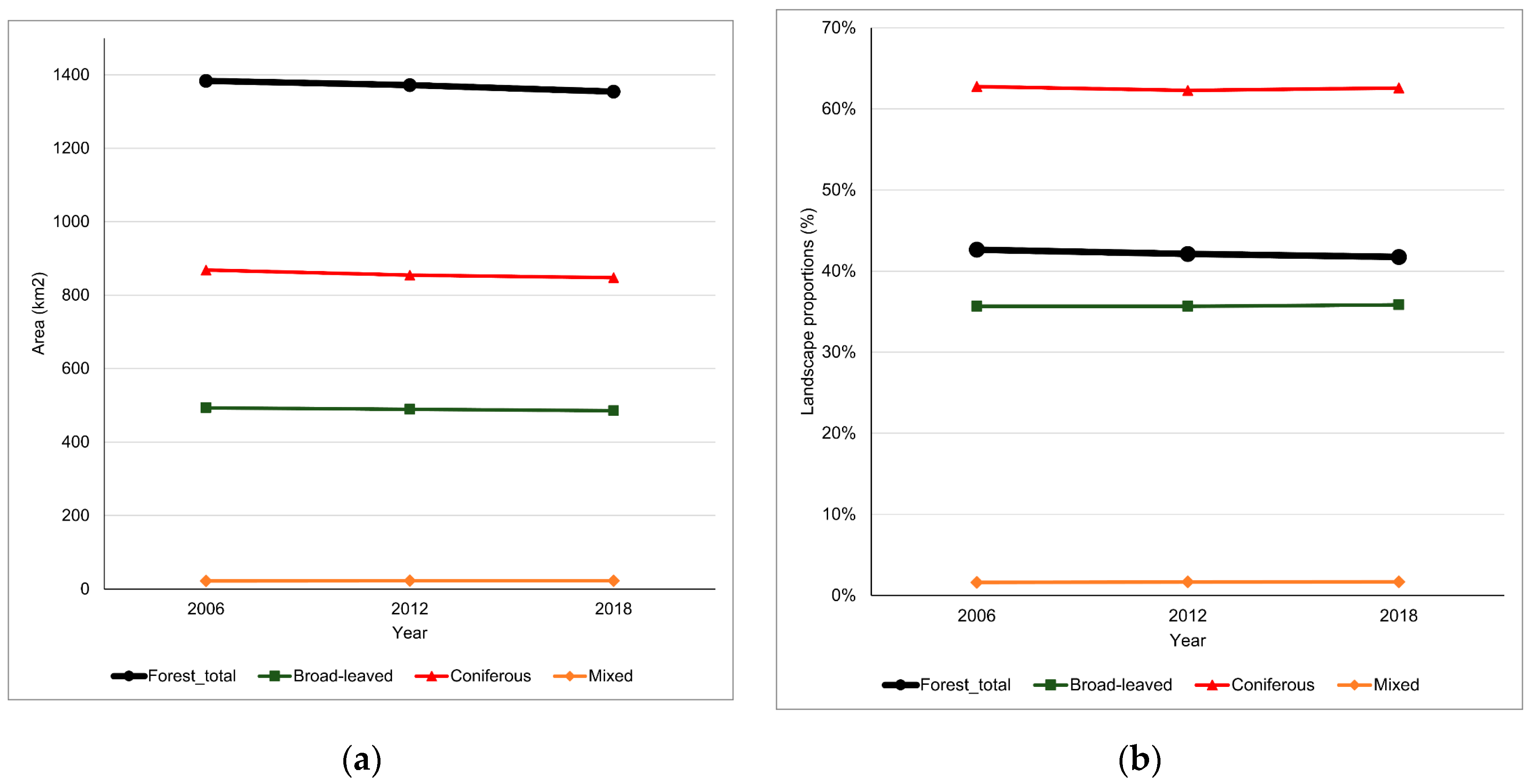 Preprints 106570 g002