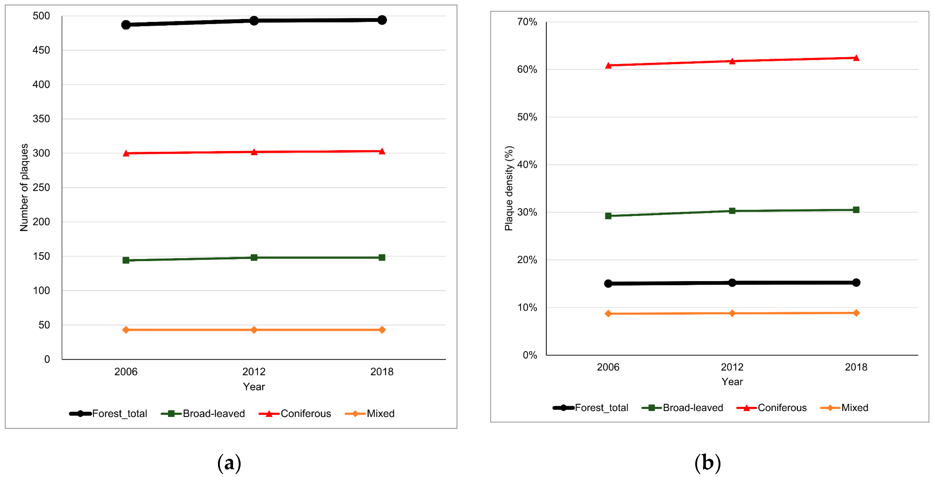 Preprints 106570 g004