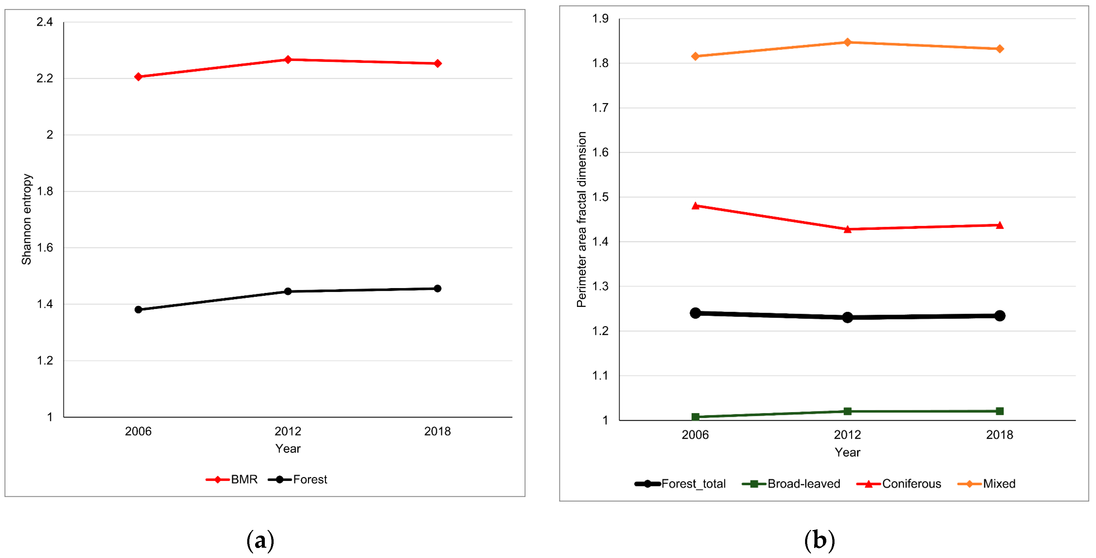 Preprints 106570 g006