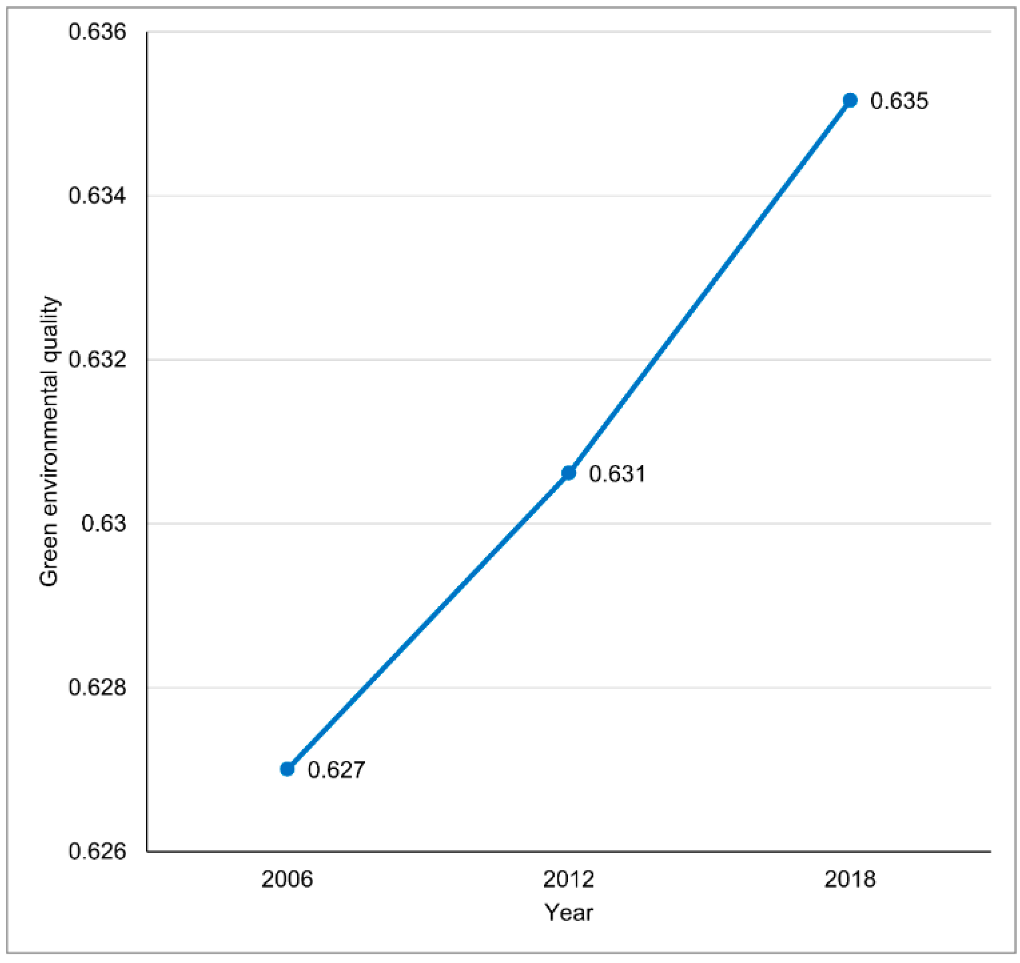 Preprints 106570 g011