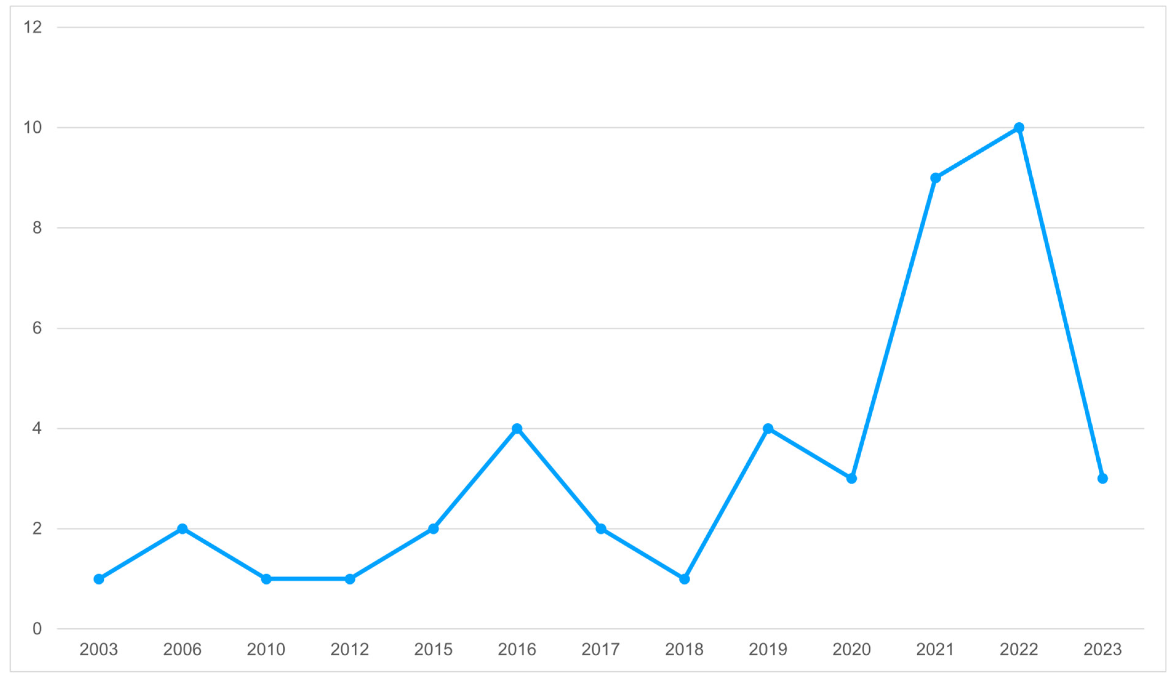 Preprints 118059 g002