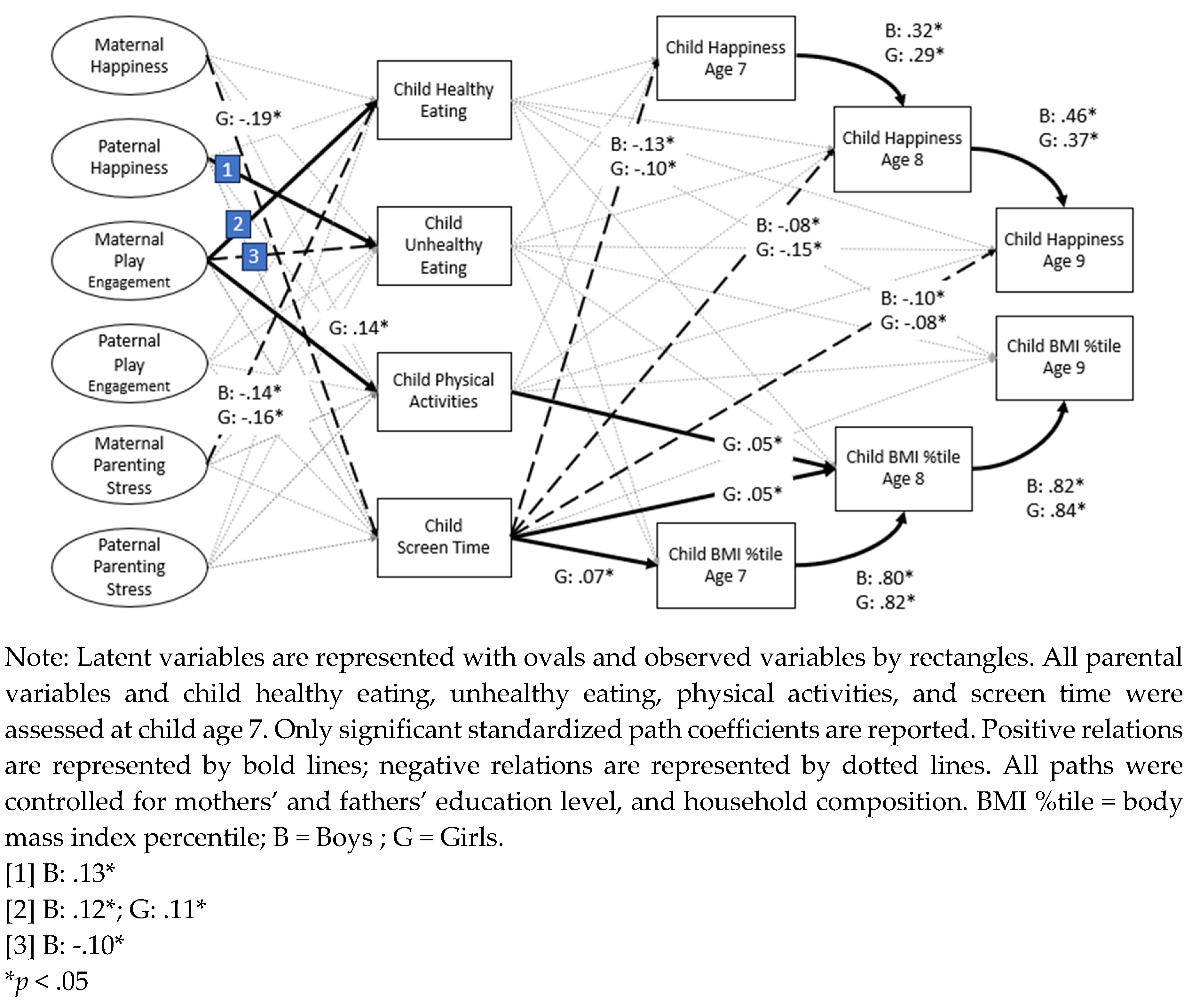 Preprints 91977 g003