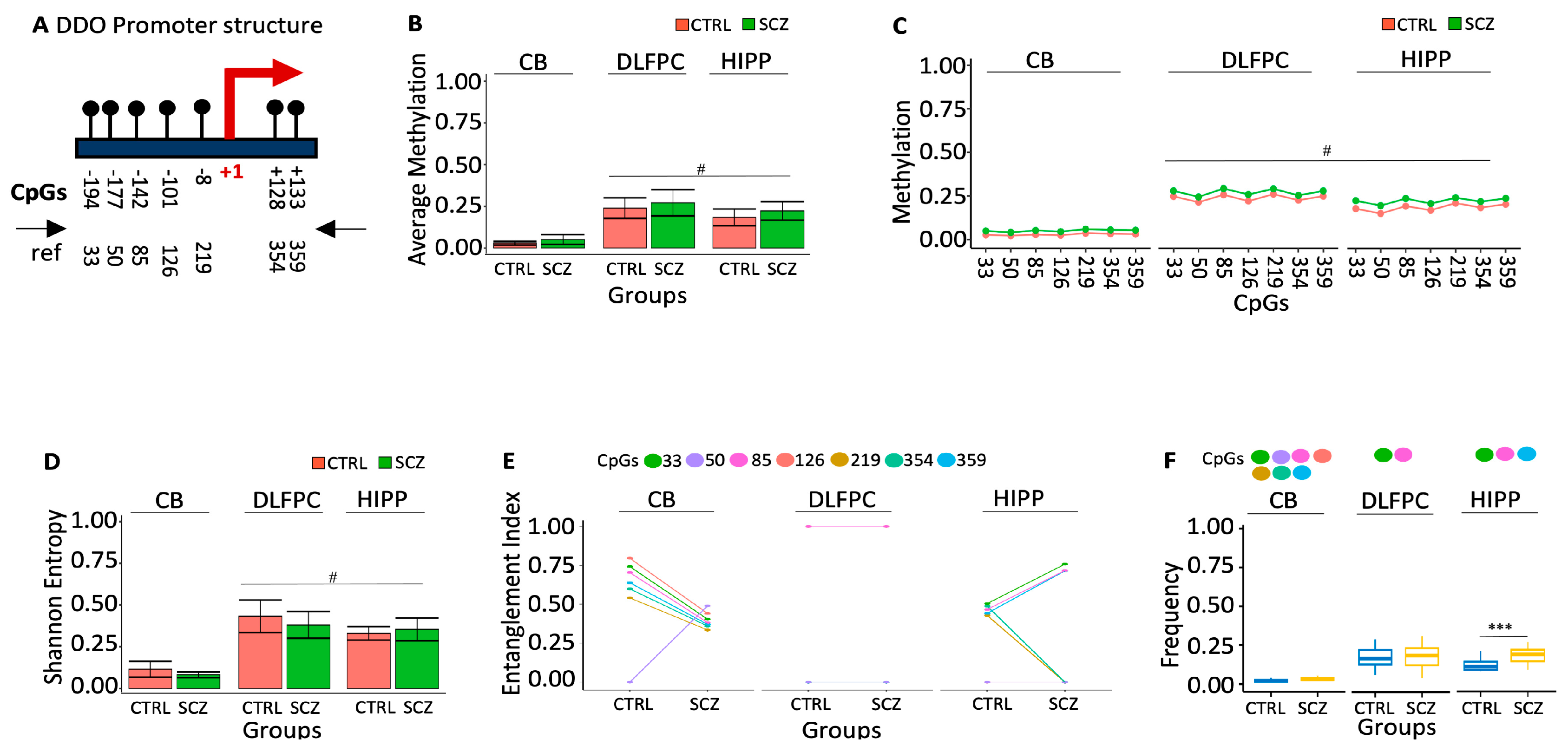 Preprints 95535 g001