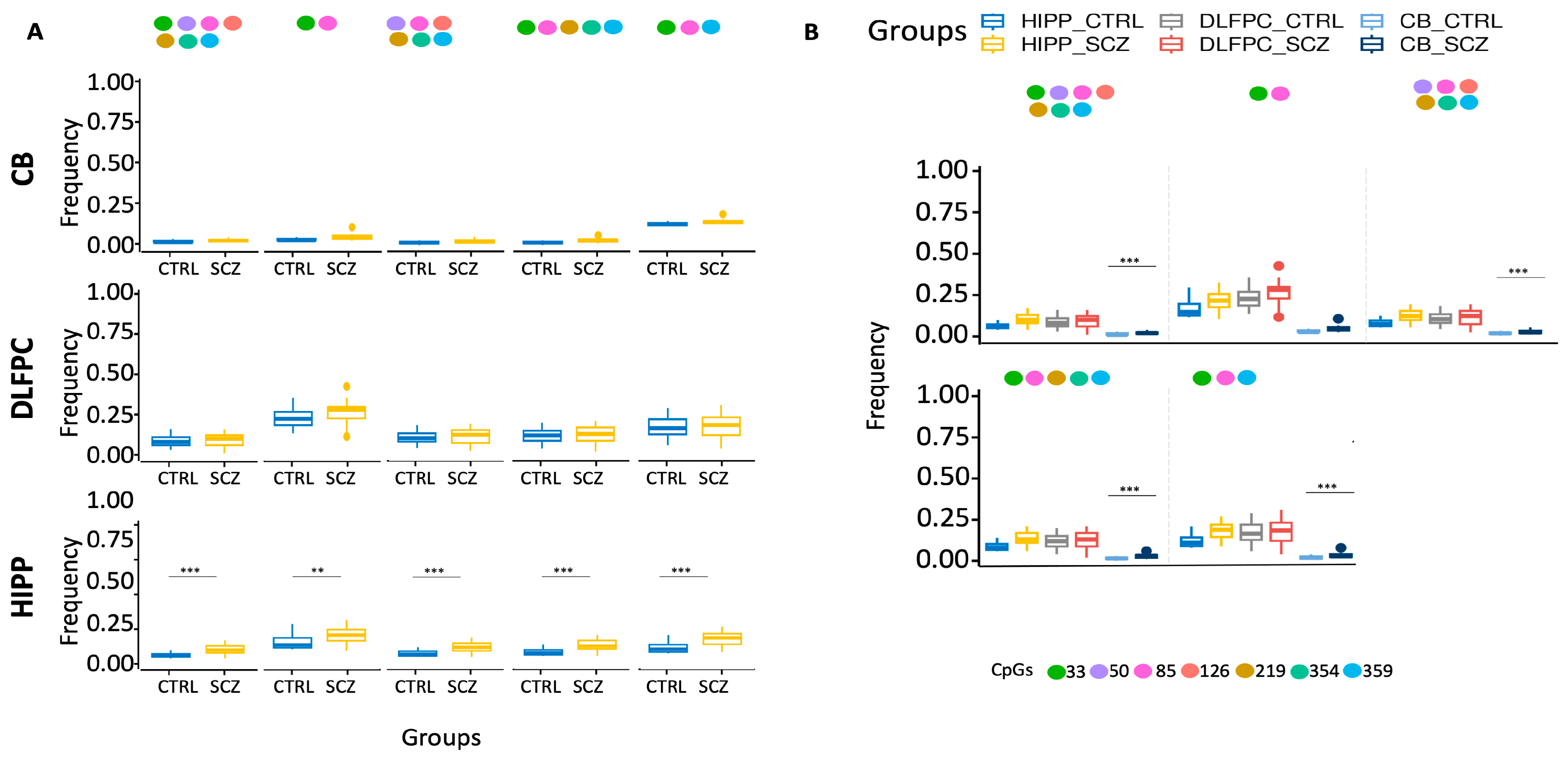 Preprints 95535 g002