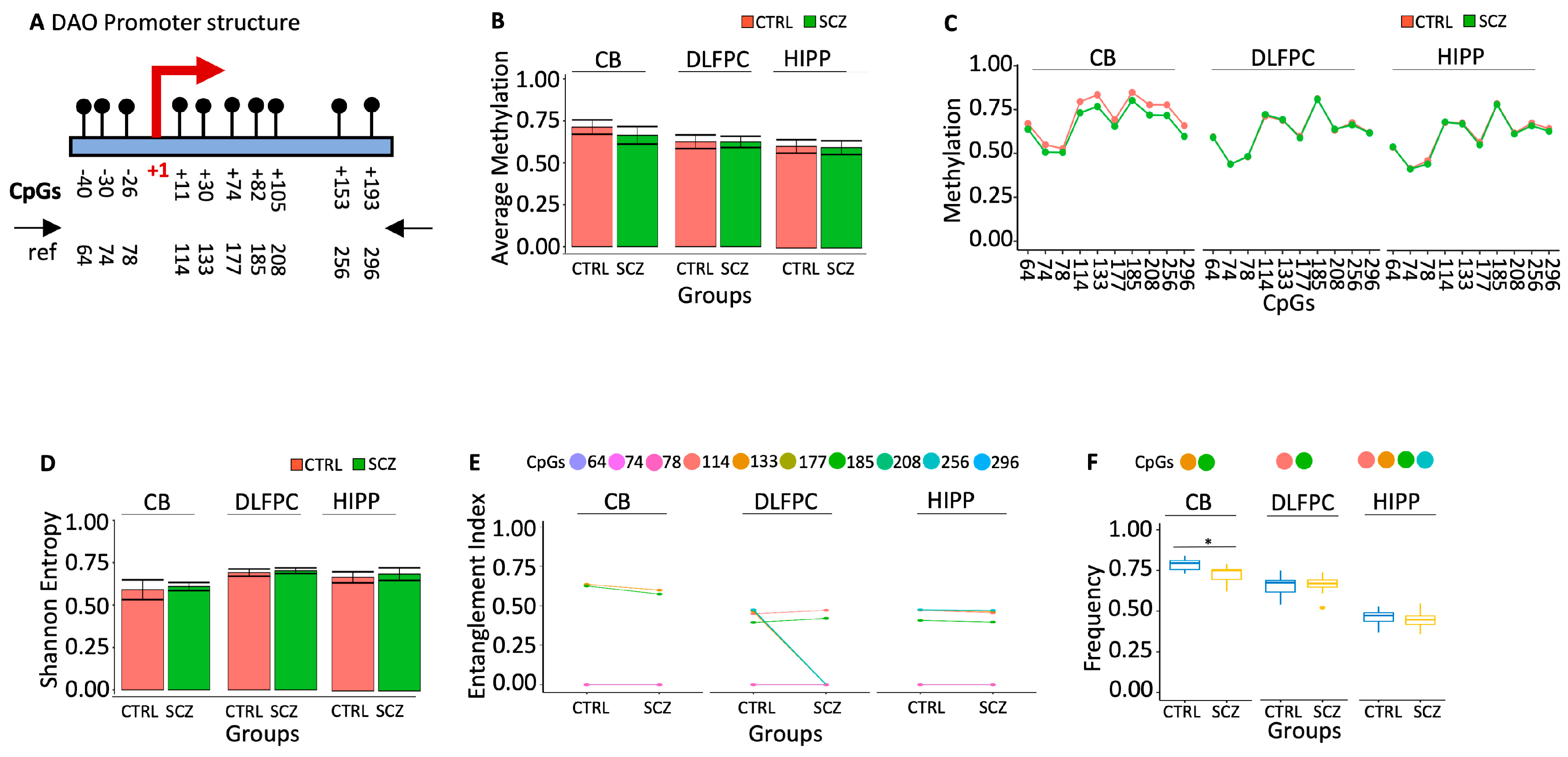 Preprints 95535 g004