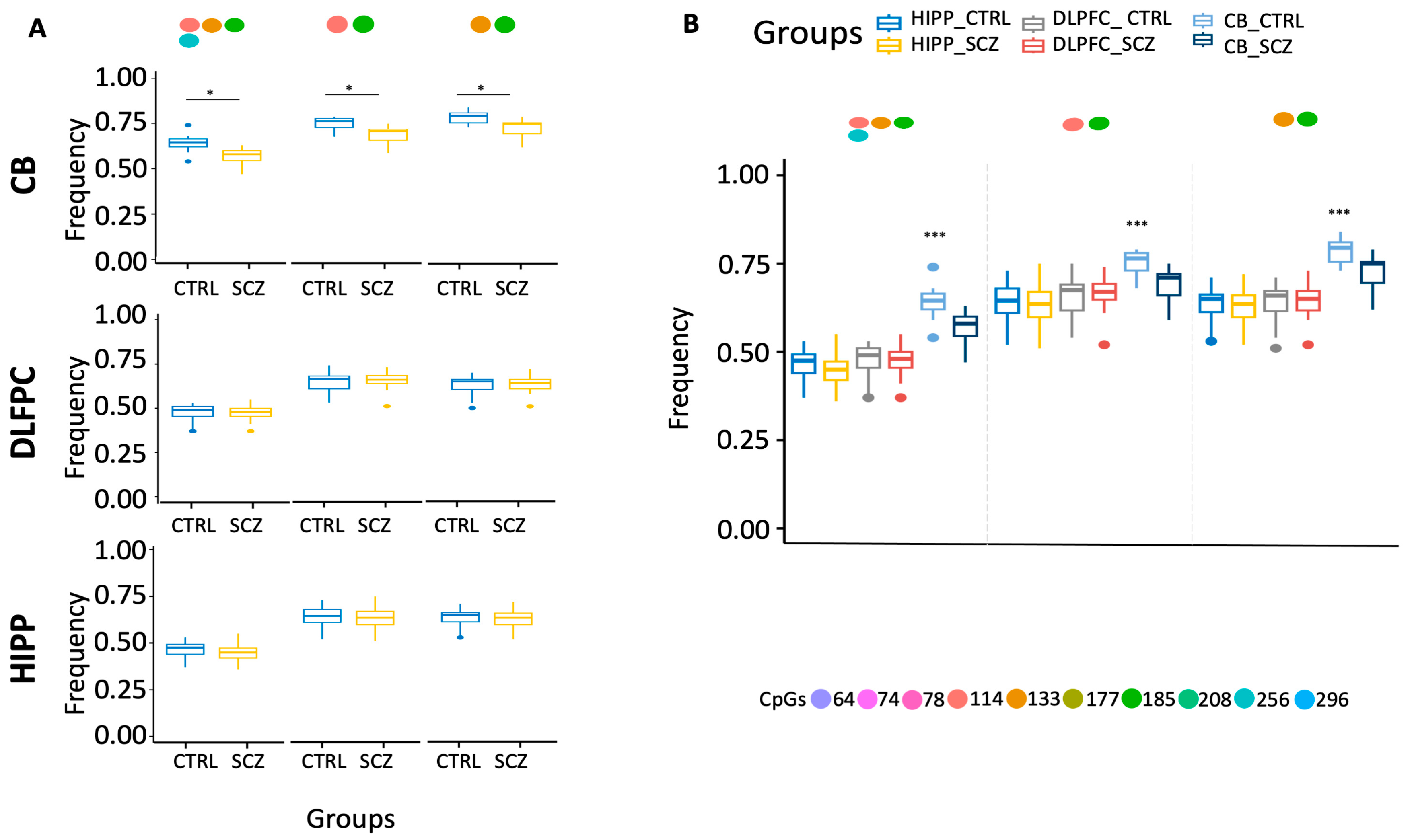 Preprints 95535 g005