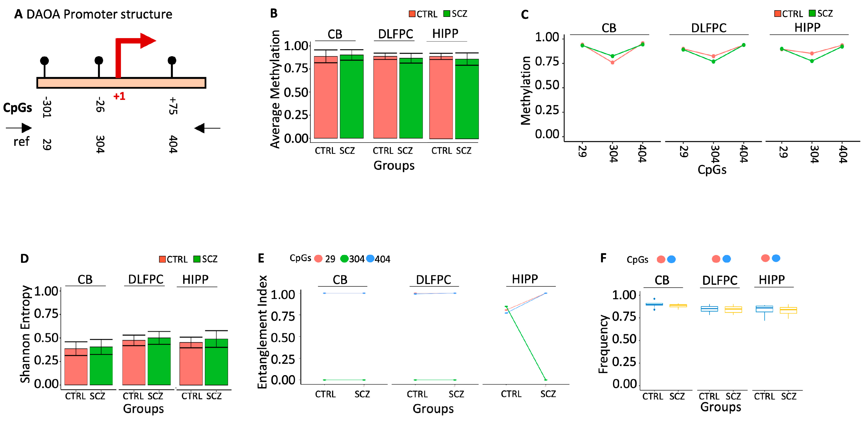 Preprints 95535 g006