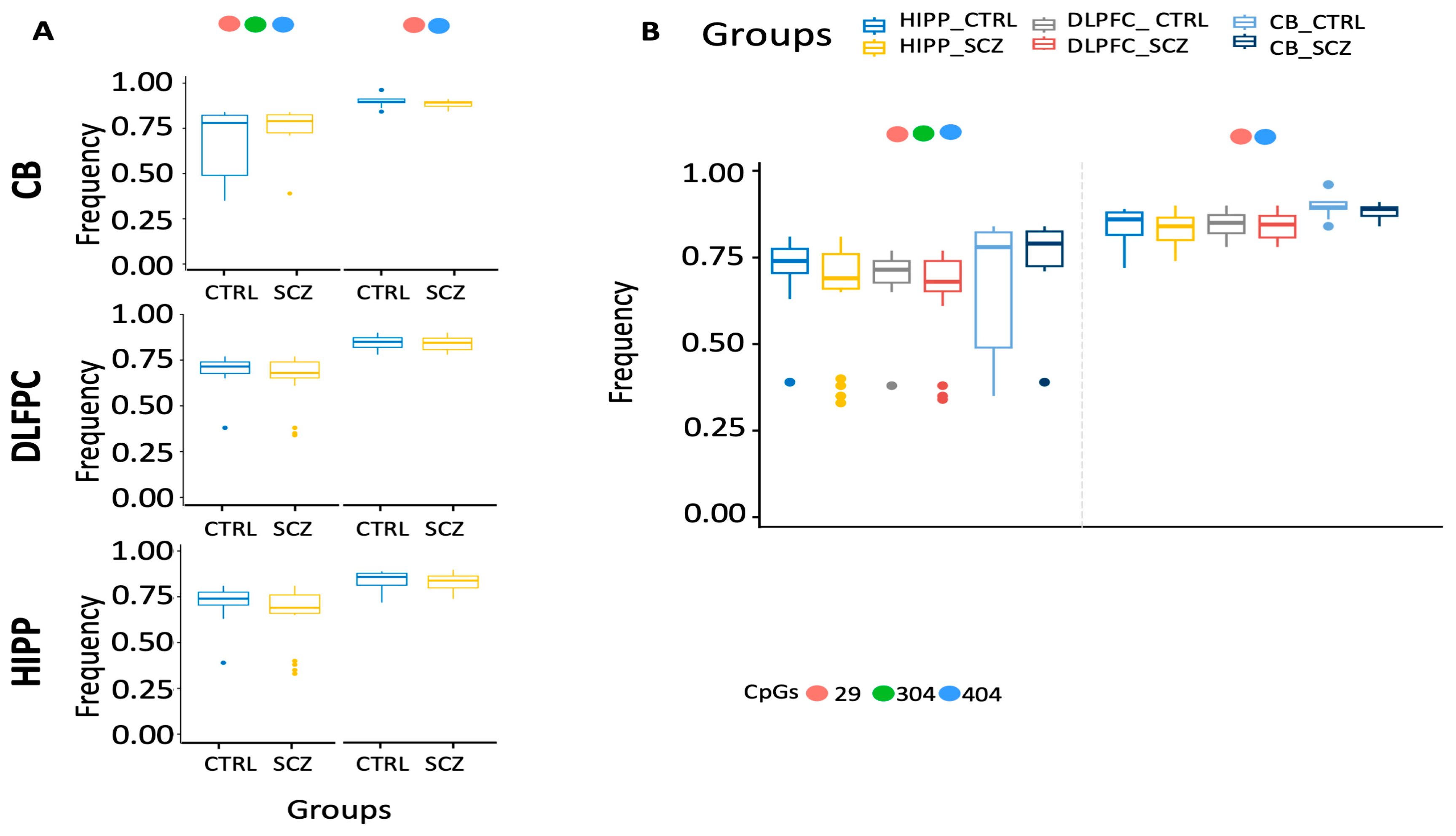 Preprints 95535 g007