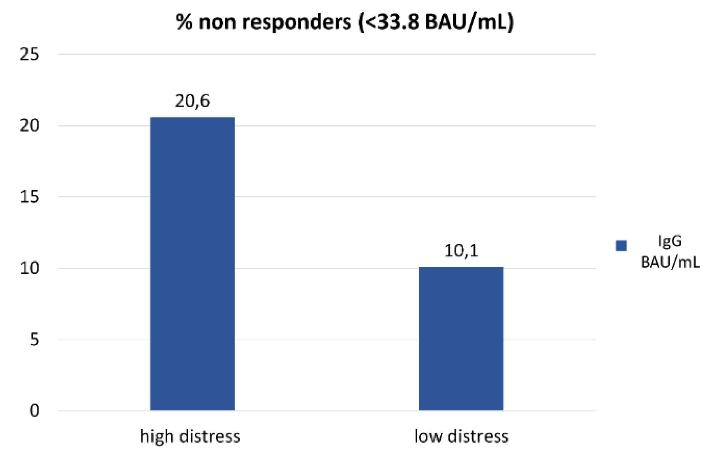 Preprints 137663 g001