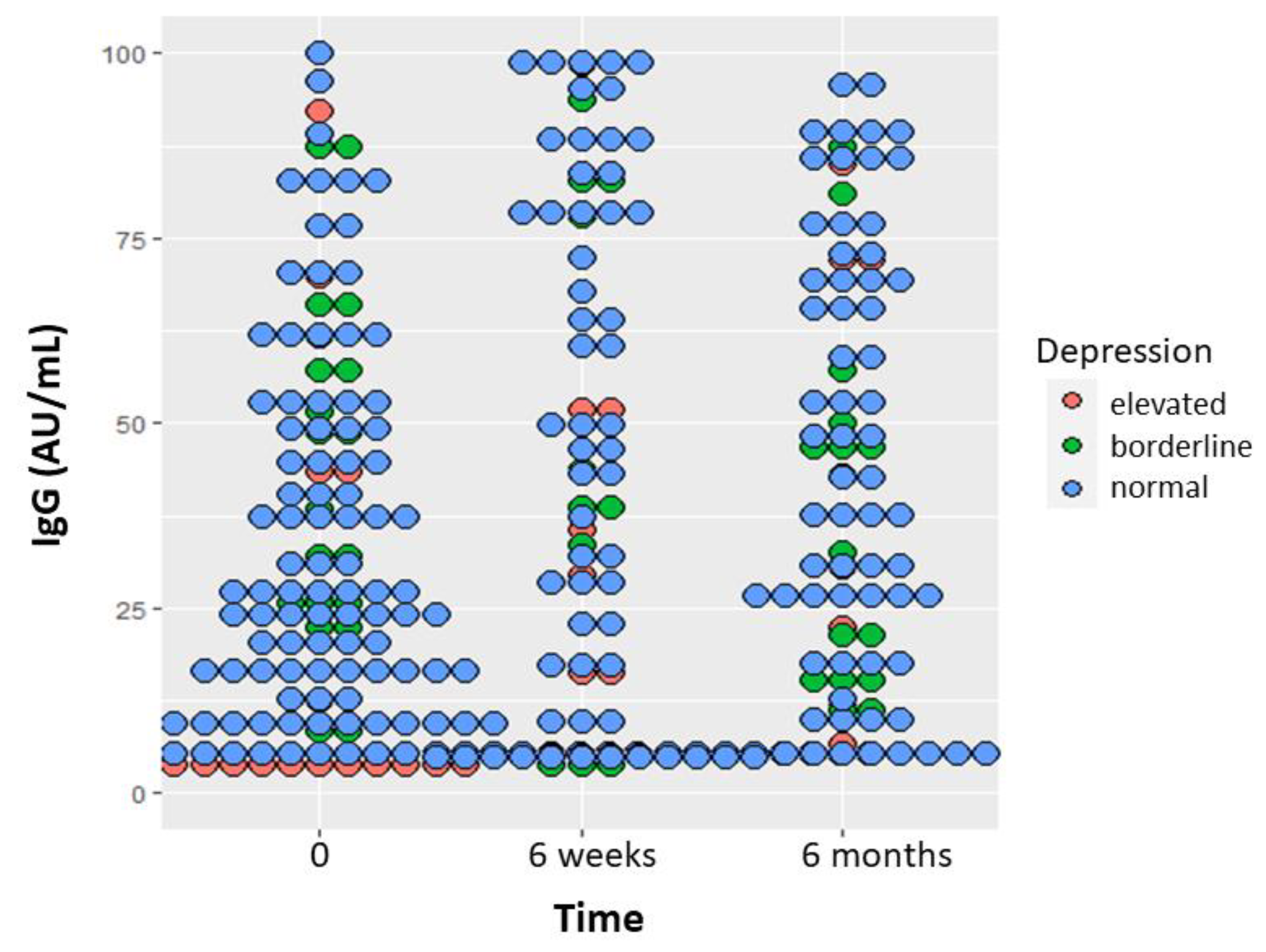 Preprints 137663 g002