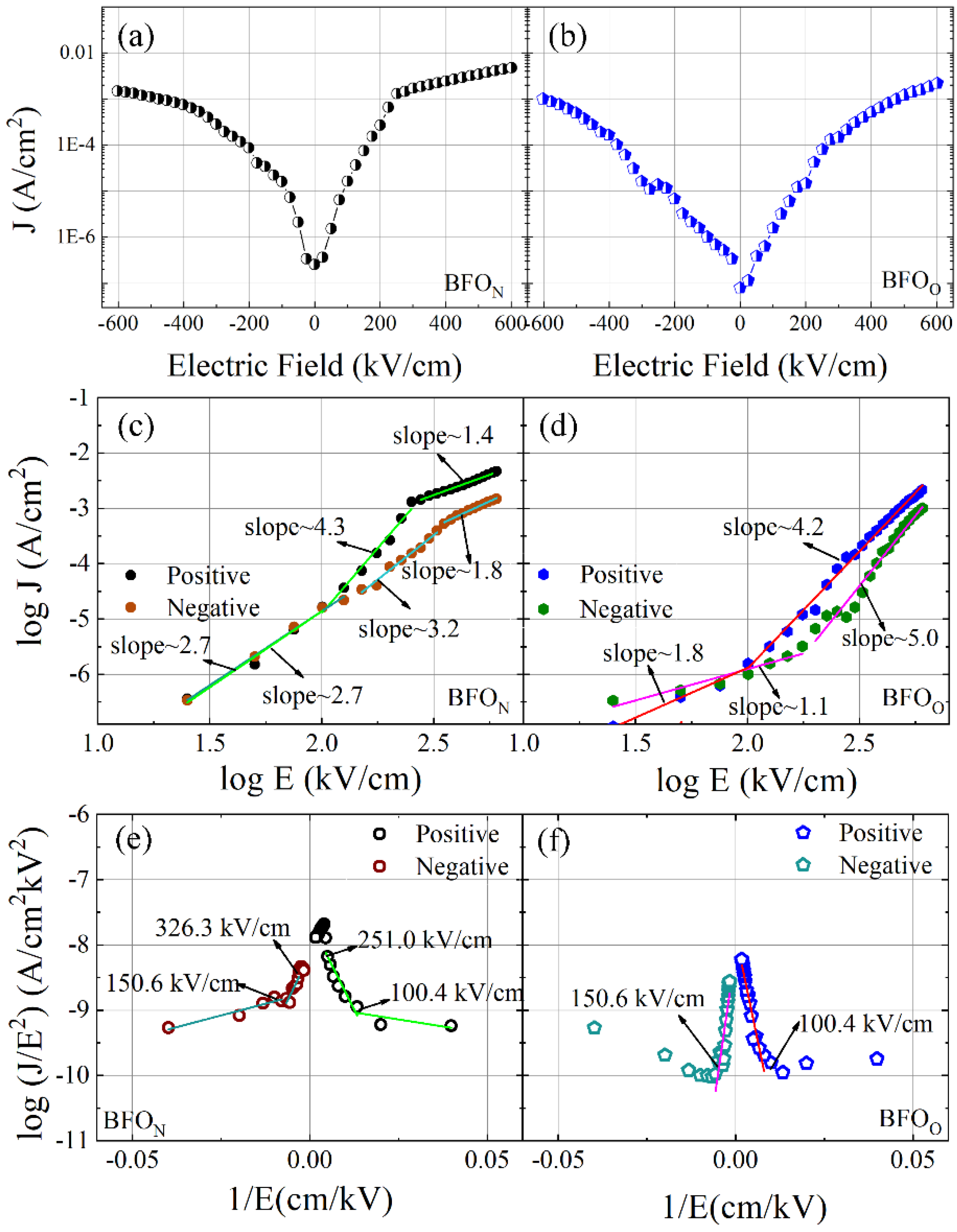 Preprints 114917 g005