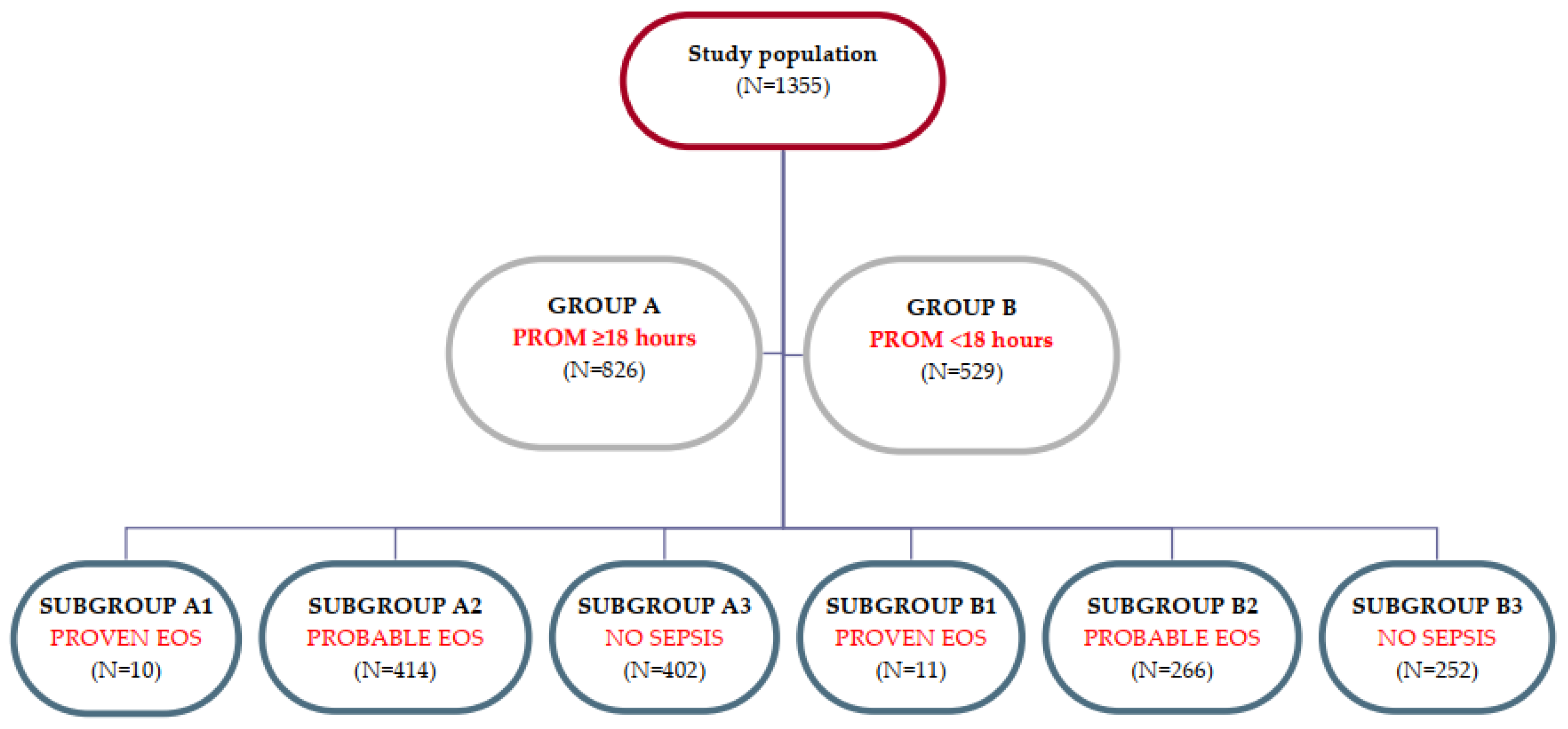 Preprints 92093 g001