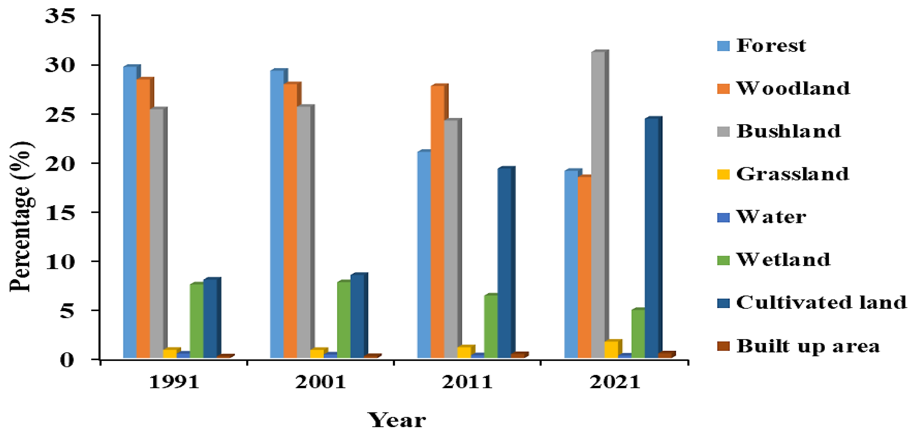 Preprints 89915 g003