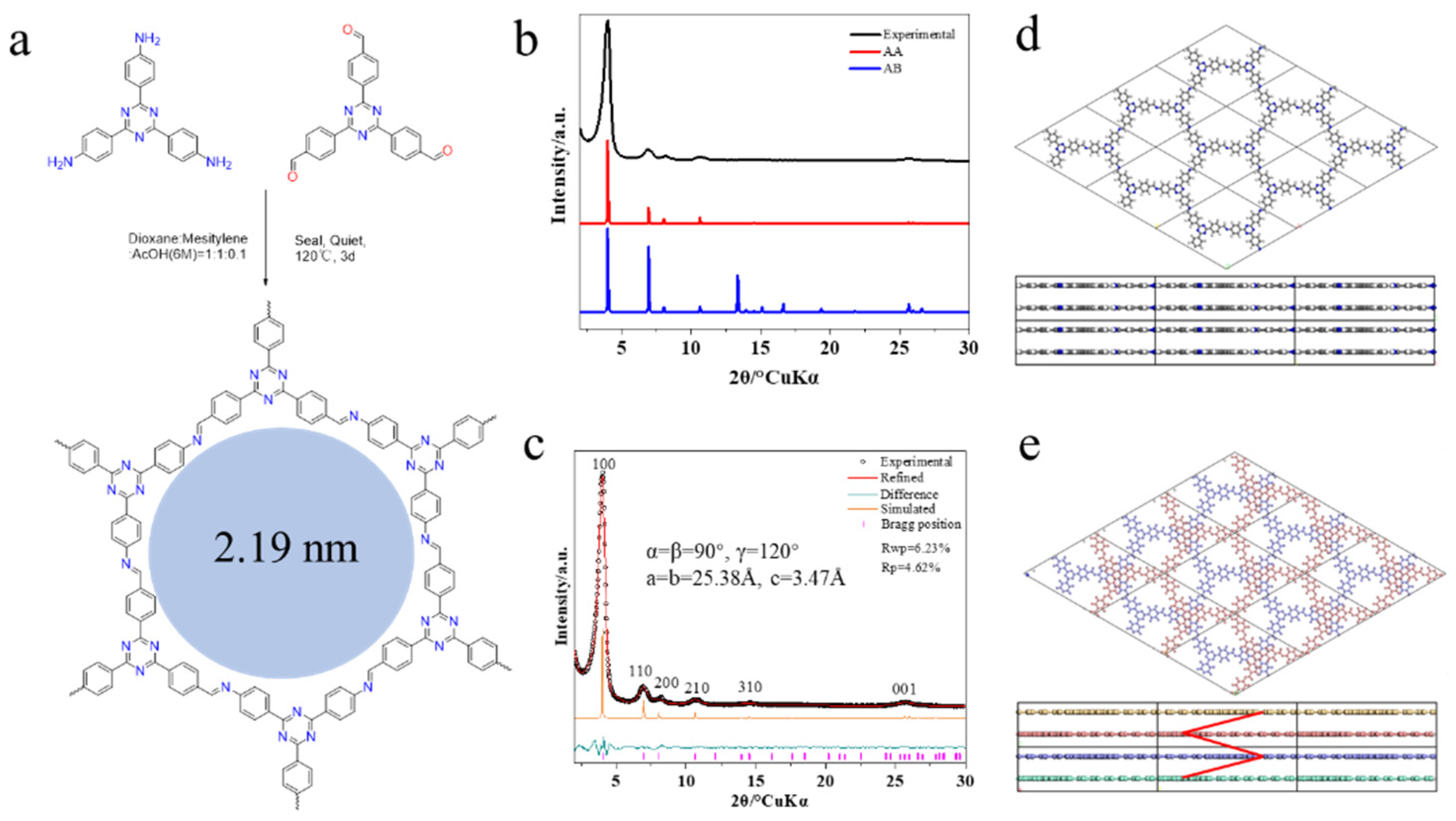 Preprints 83715 g001