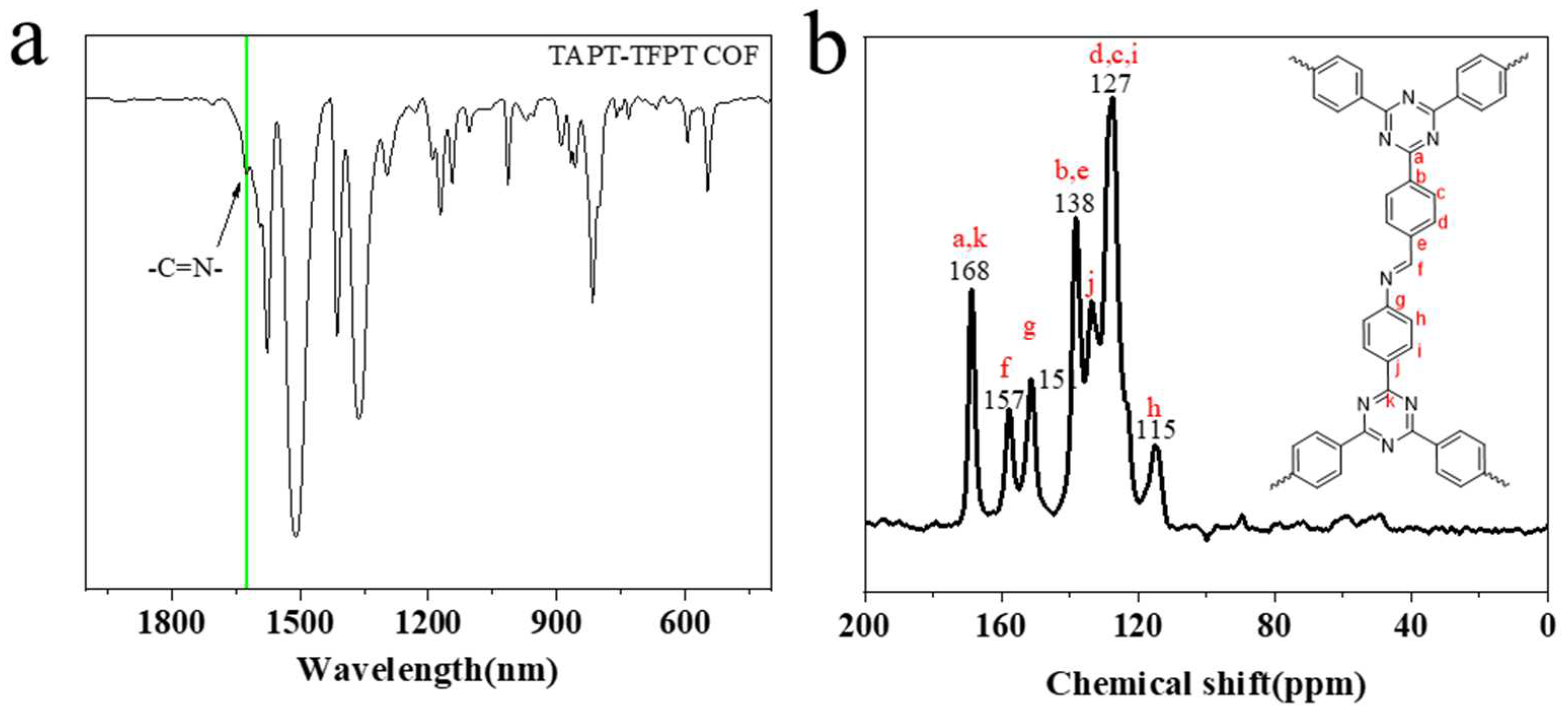 Preprints 83715 g002